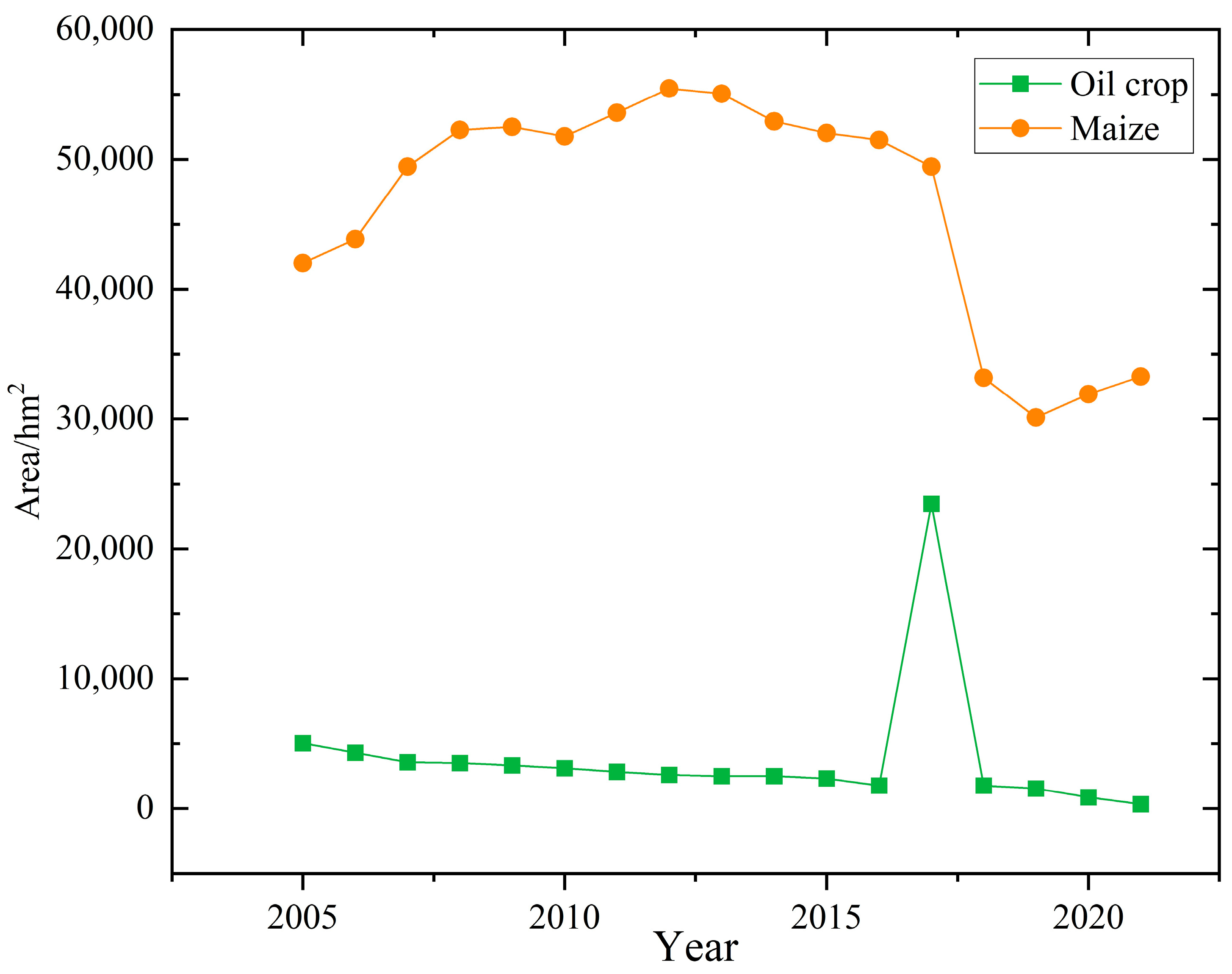 Agronomy 14 00546 g017