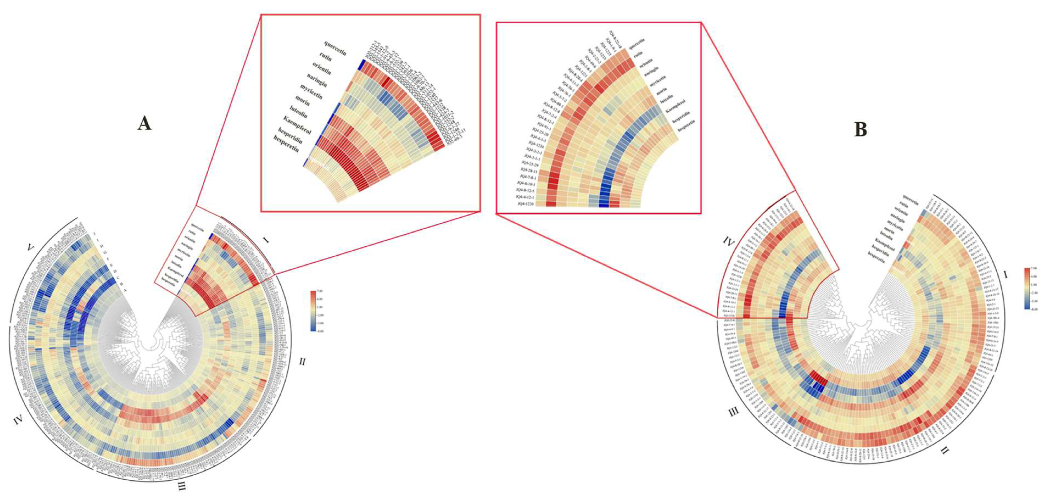 Agronomy 14 00547 g005 Agronomy 14 00547 g005