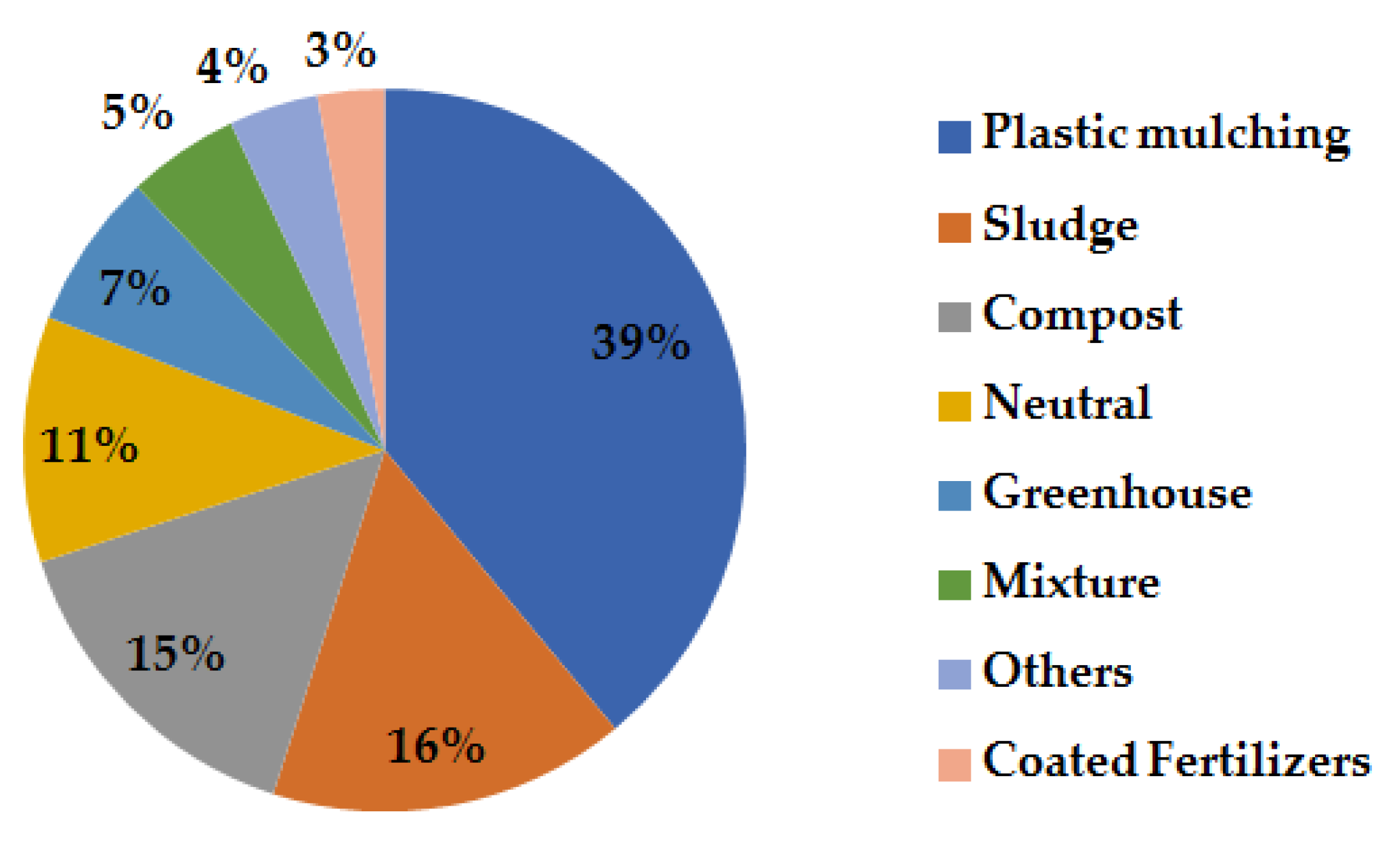 Agronomy 14 00548 g005
