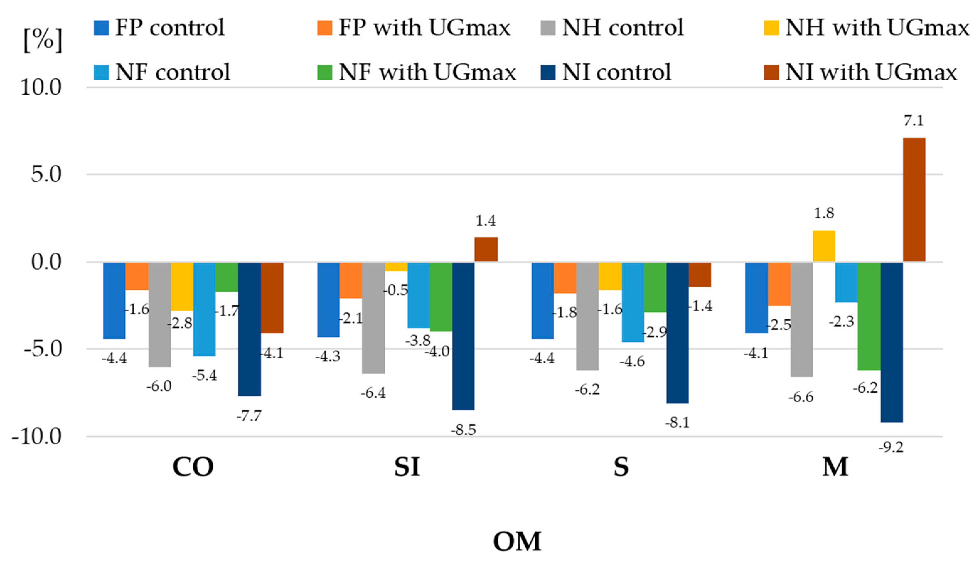 Agronomy 14 00549 g002 Agronomy 14 00549 g002
