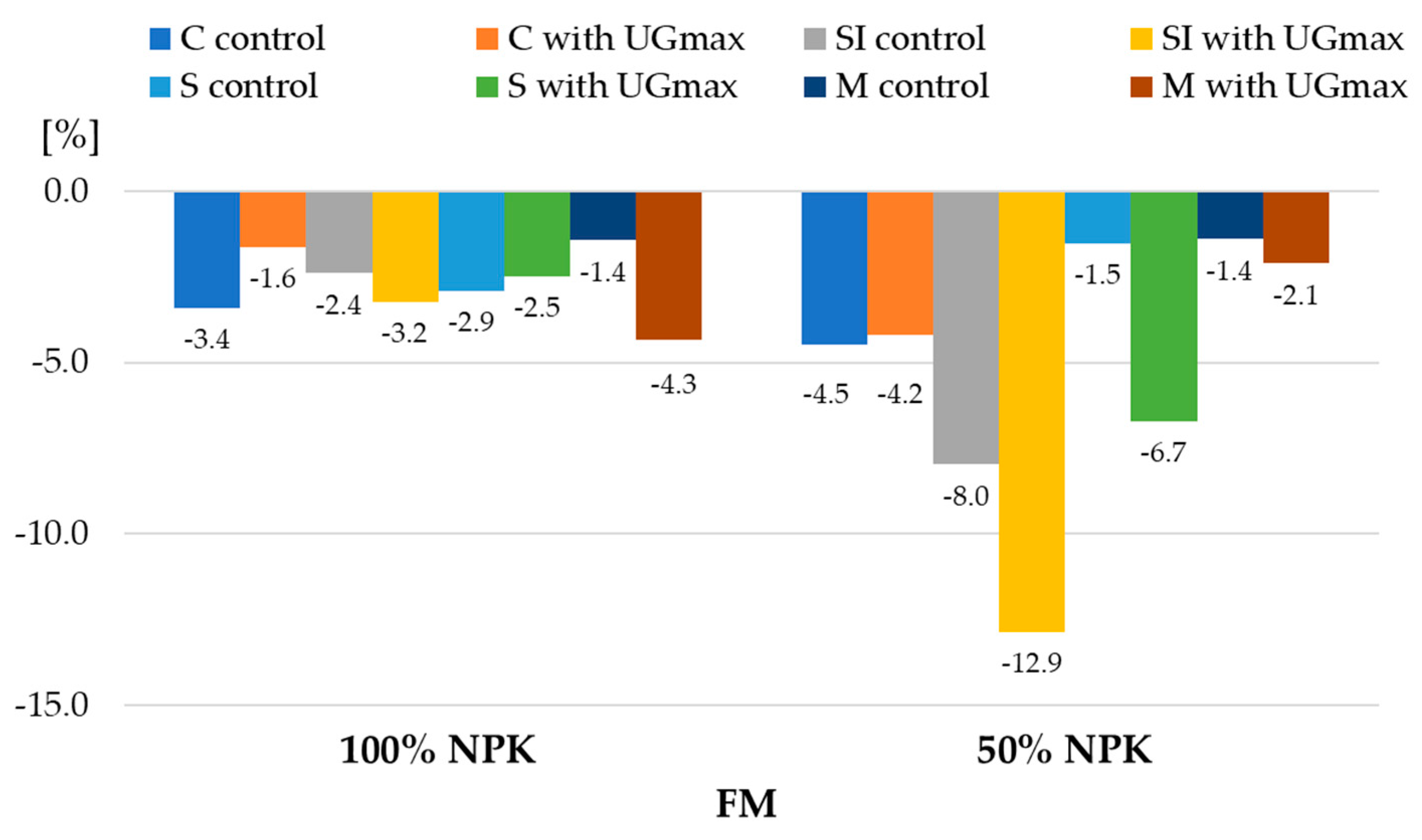 Agronomy 14 00549 g003 Agronomy 14 00549 g003