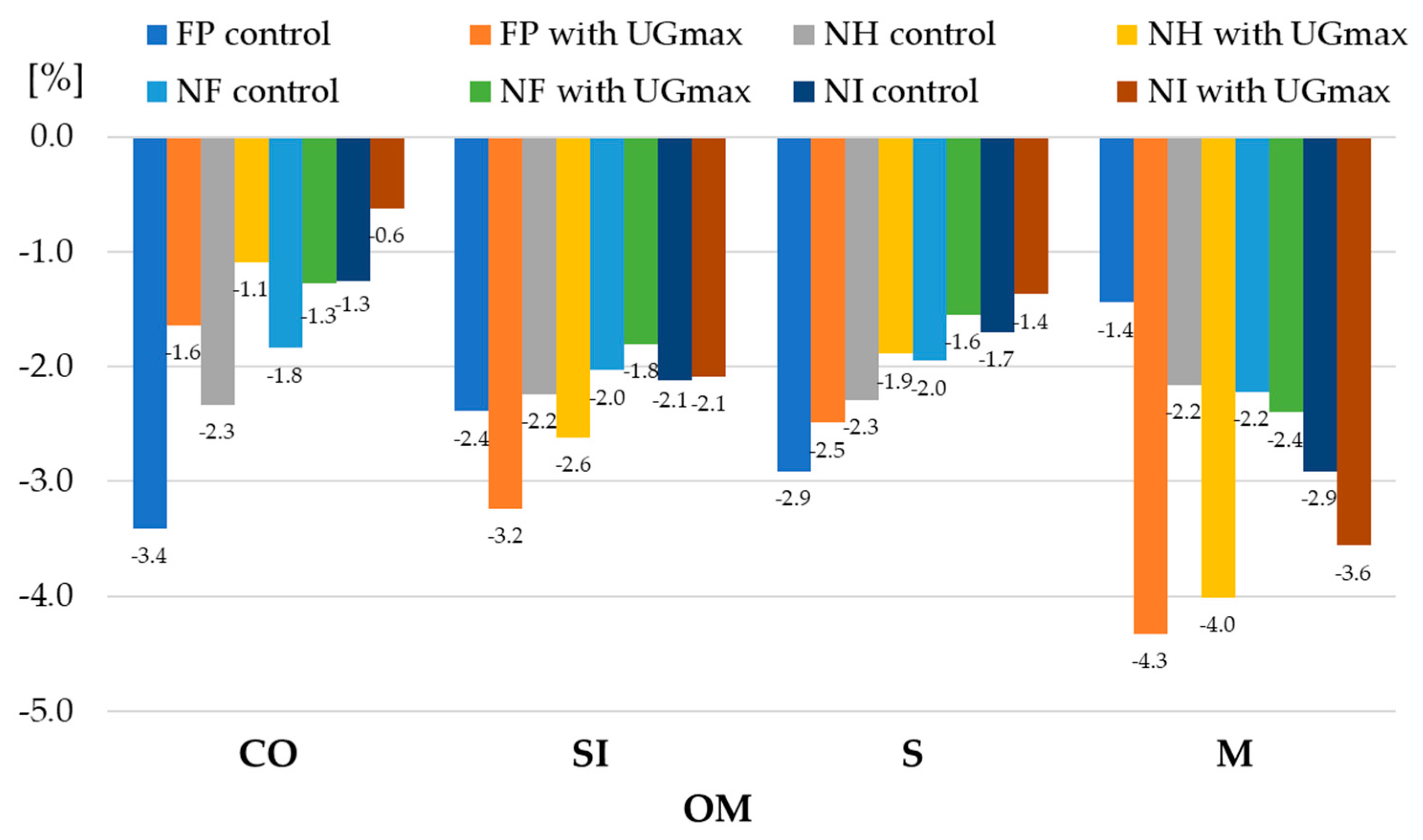 Agronomy 14 00549 g004 Agronomy 14 00549 g004