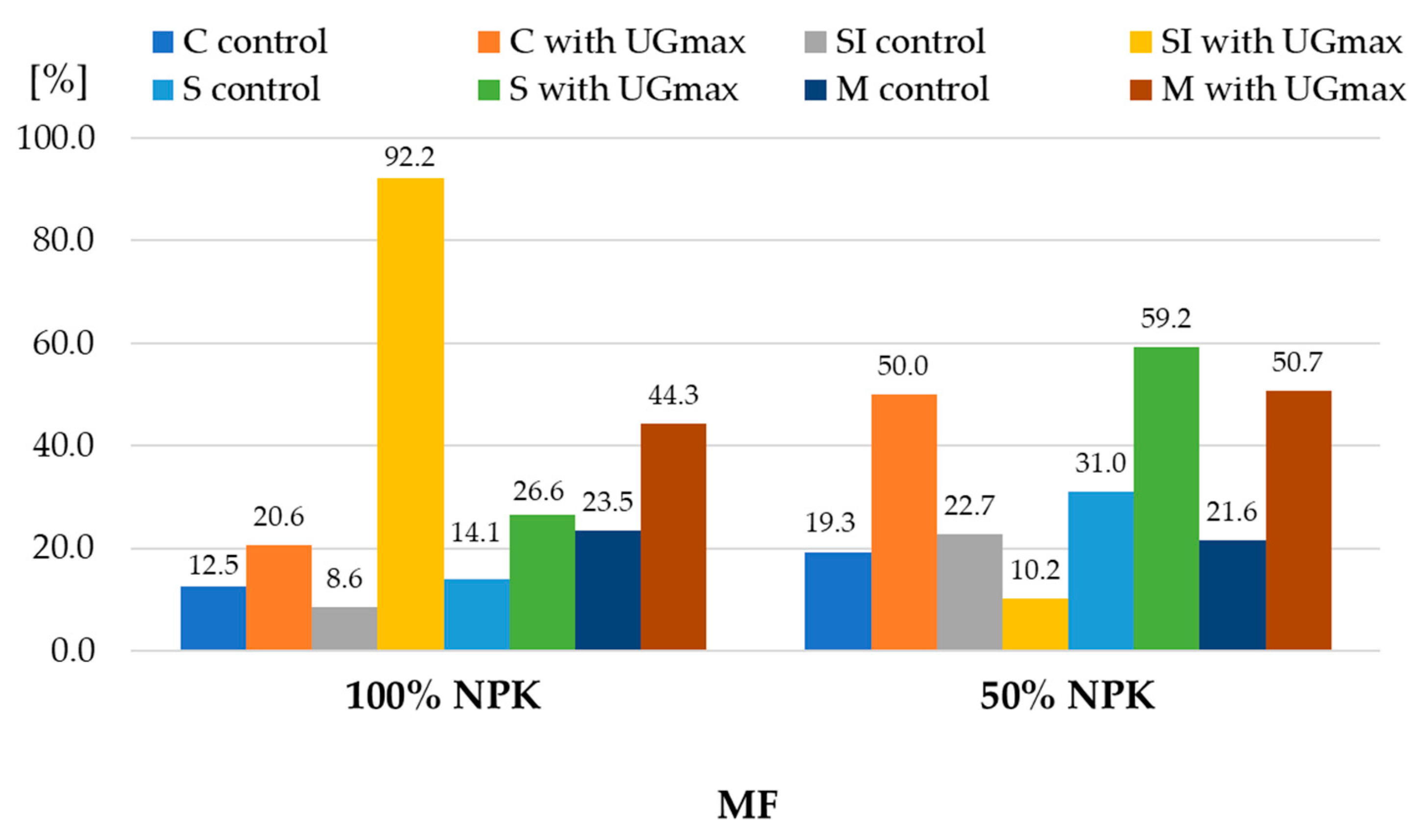 Agronomy 14 00549 g006 Agronomy 14 00549 g006