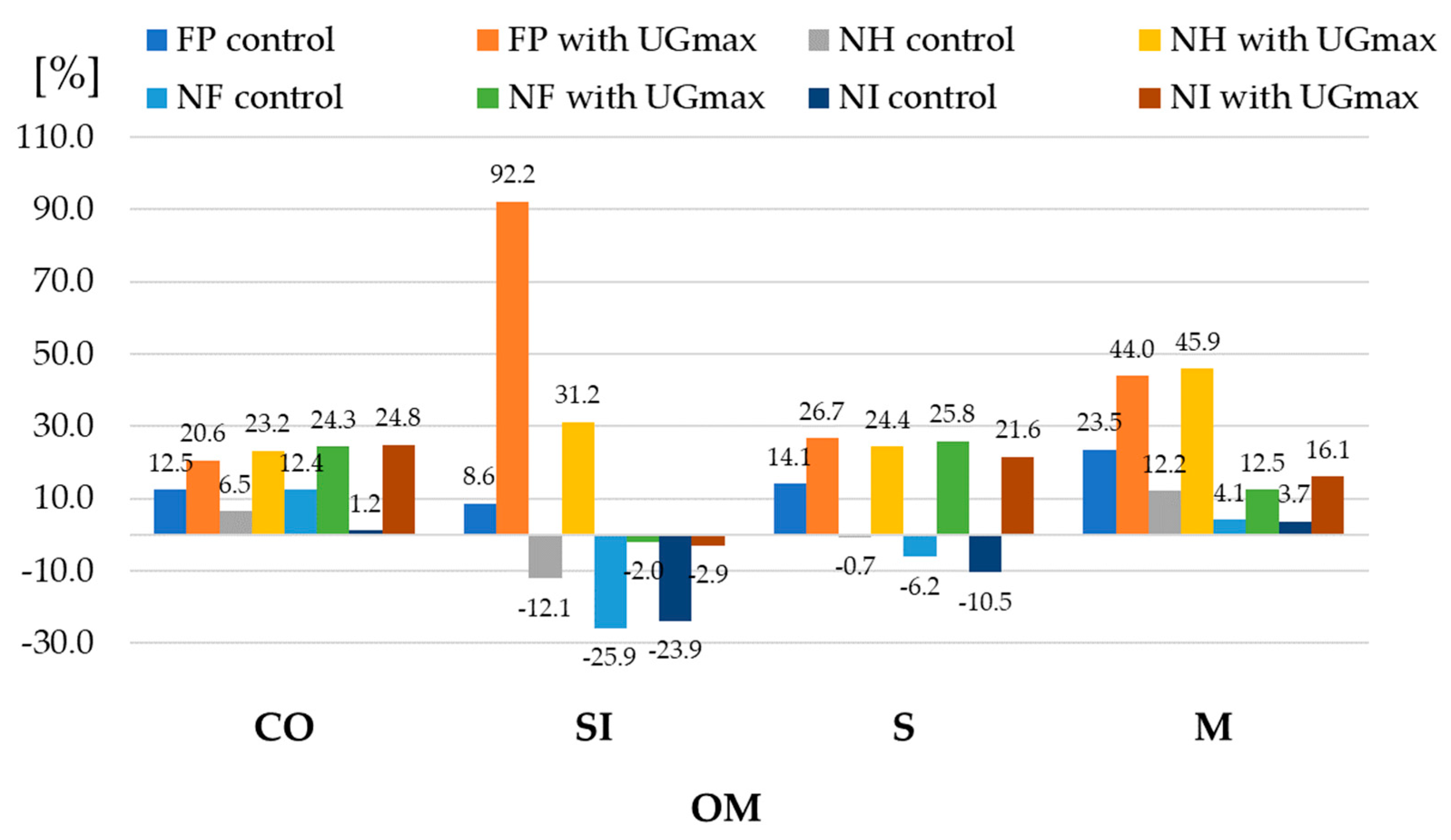 Agronomy 14 00549 g008 Agronomy 14 00549 g008