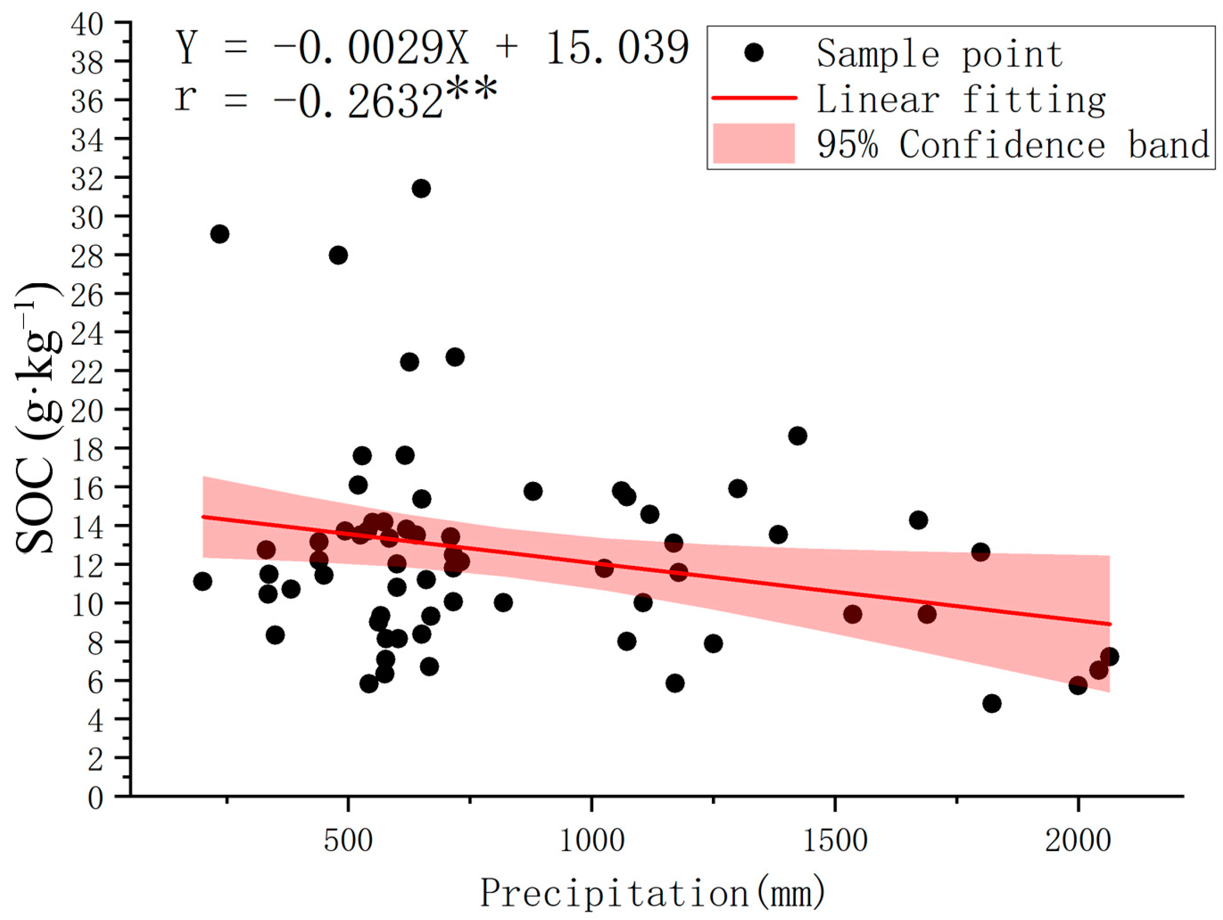 Agronomy 14 00551 g005