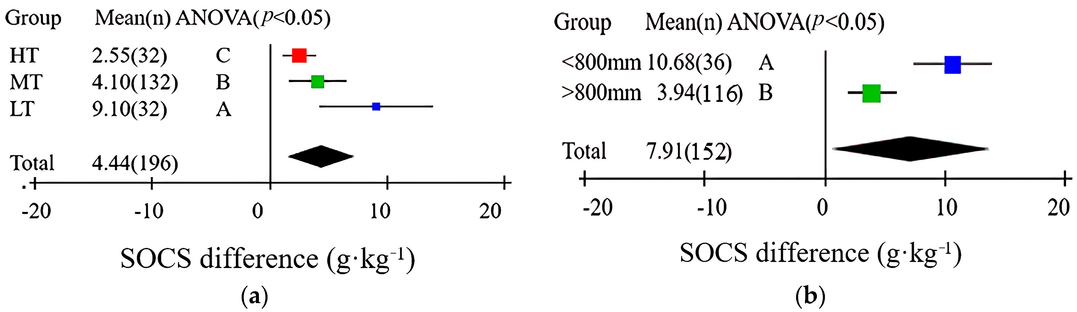 Agronomy 14 00551 g008