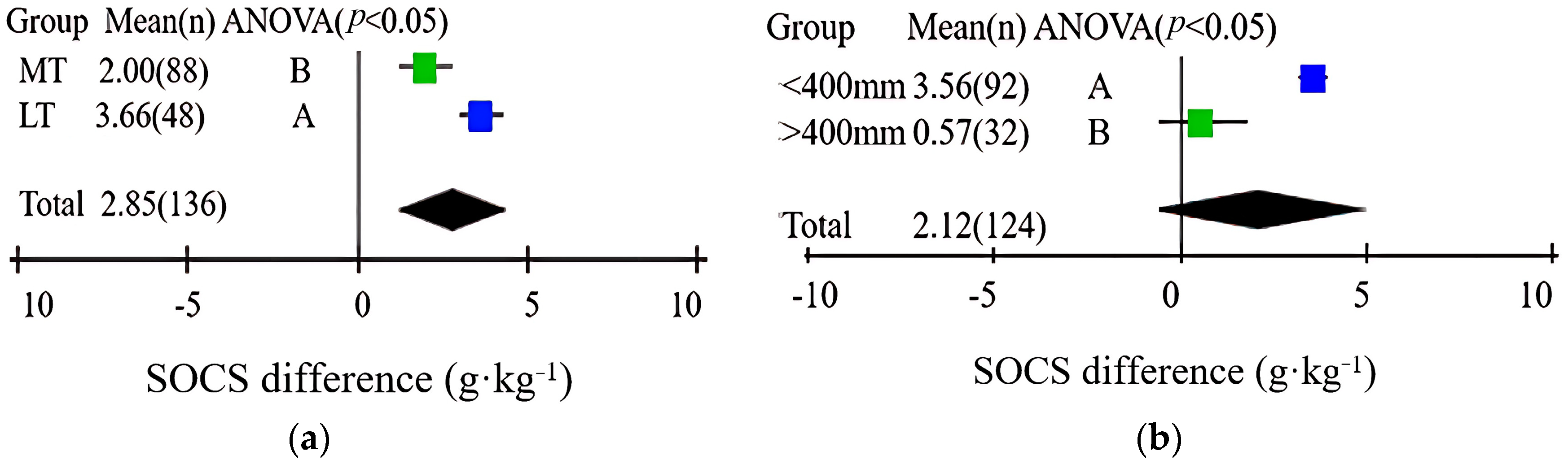 Agronomy 14 00551 g009