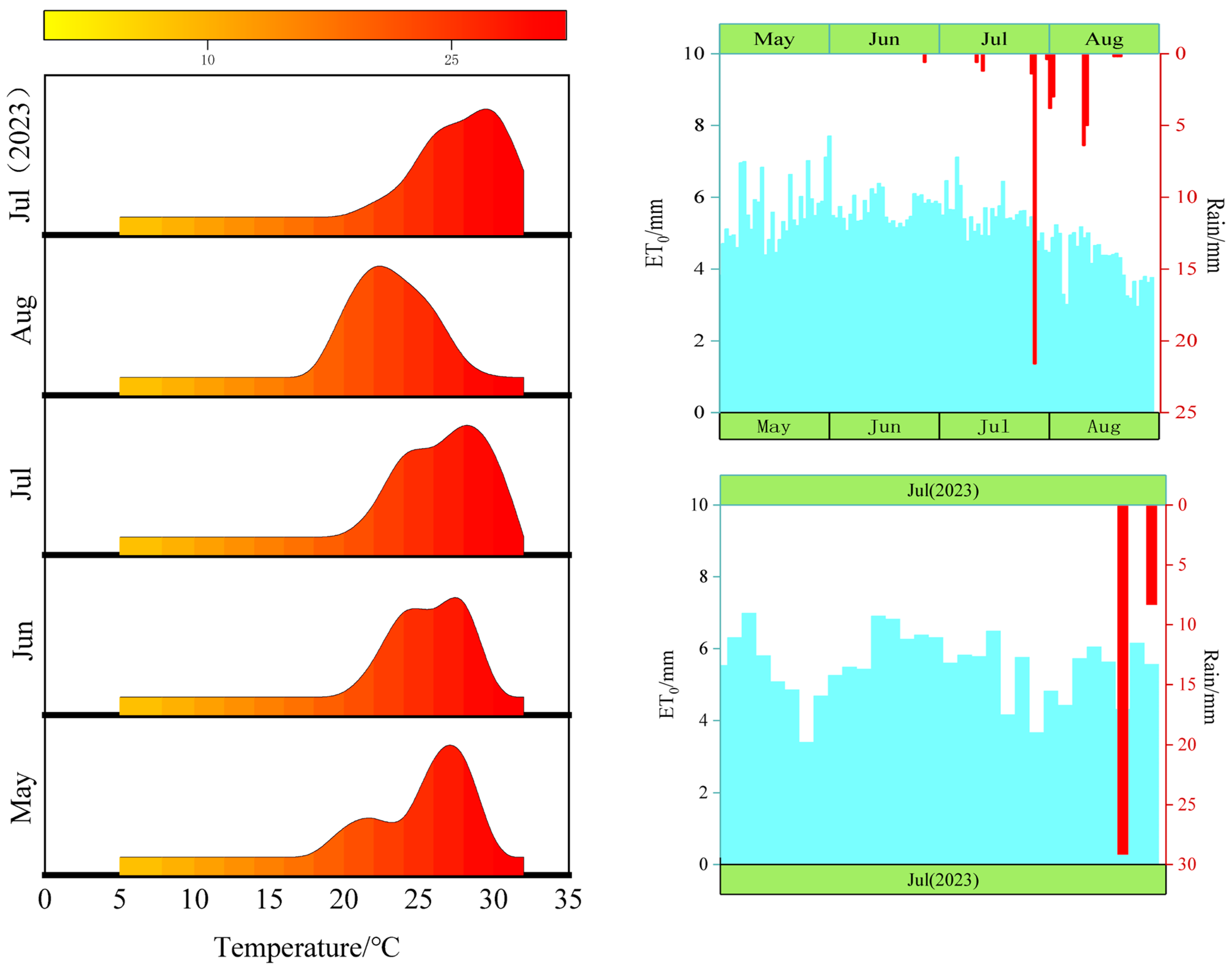 Agronomy 14 00552 g002