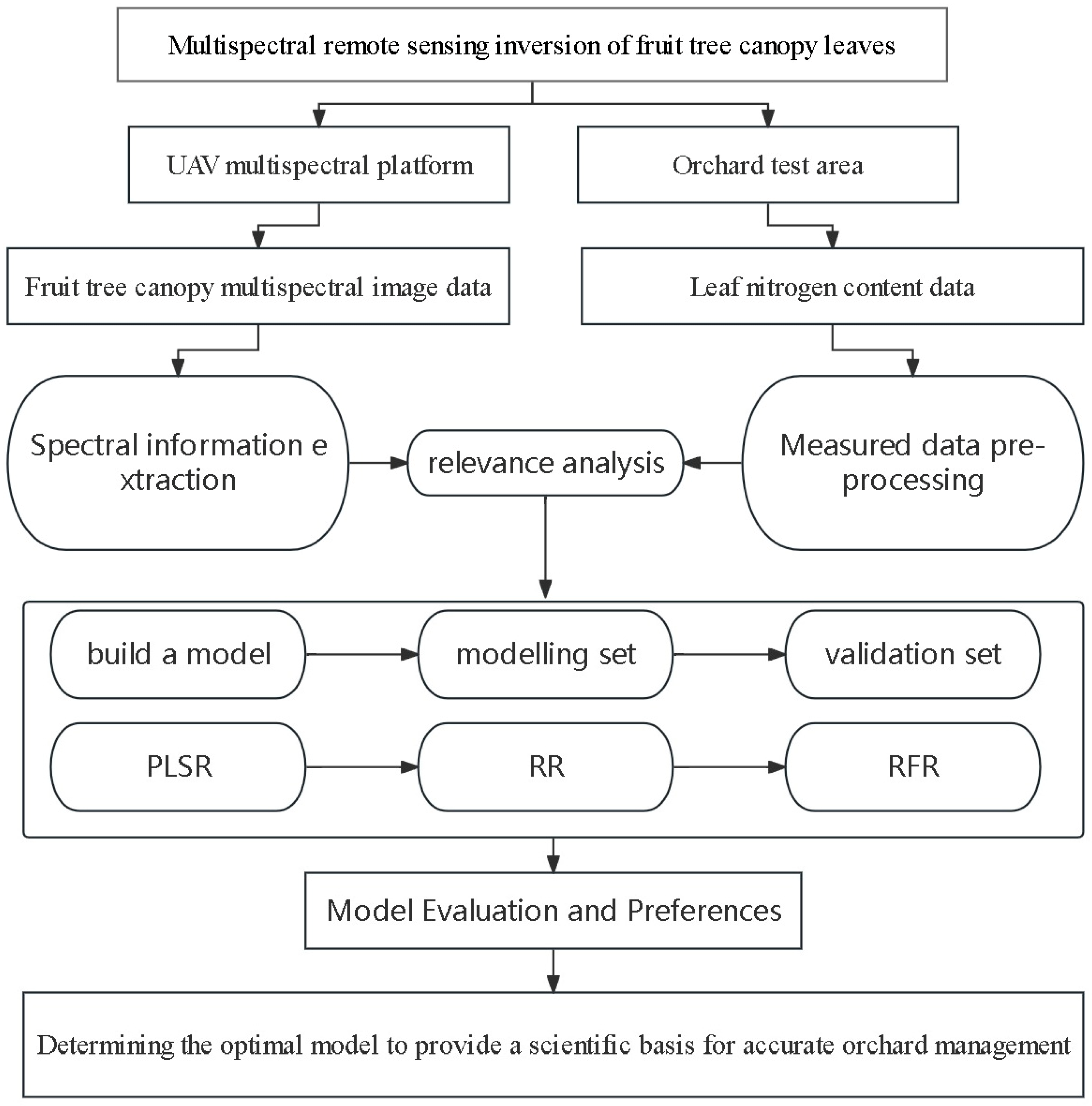Agronomy 14 00552 g004