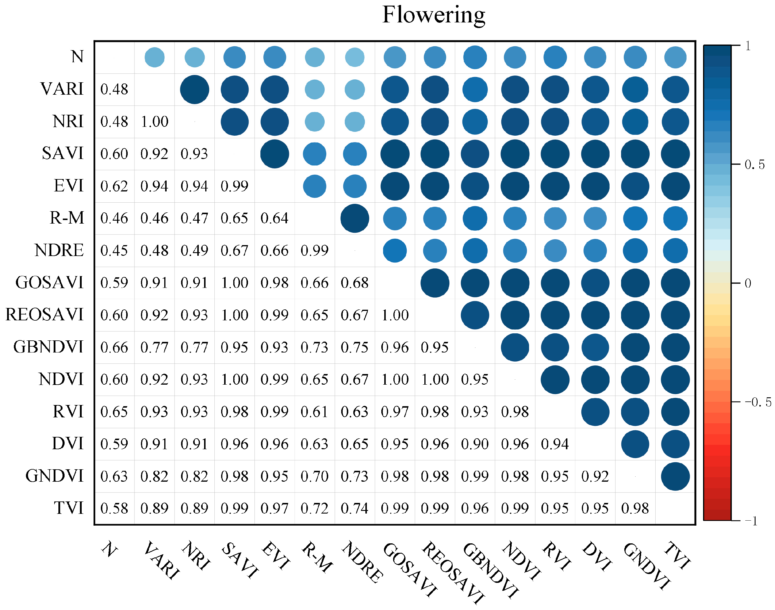 Agronomy 14 00552 g005