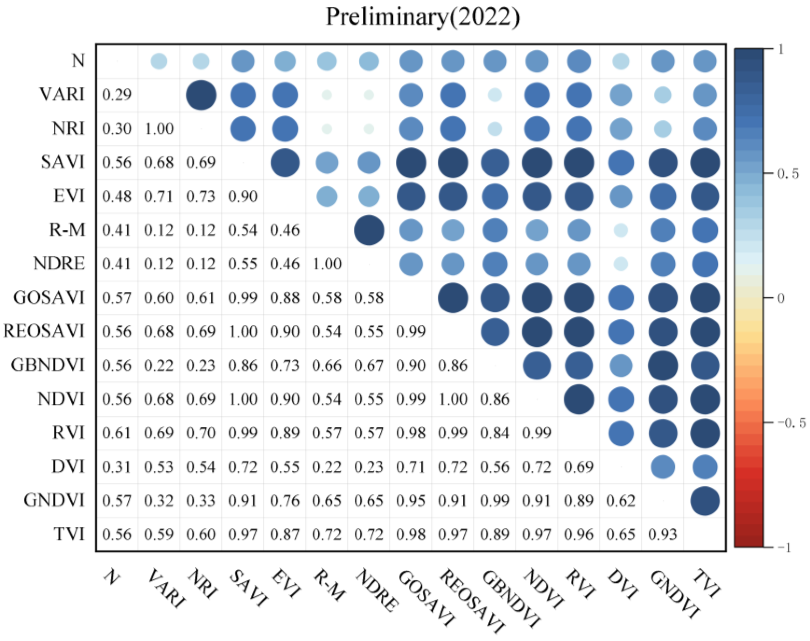 Agronomy 14 00552 g006