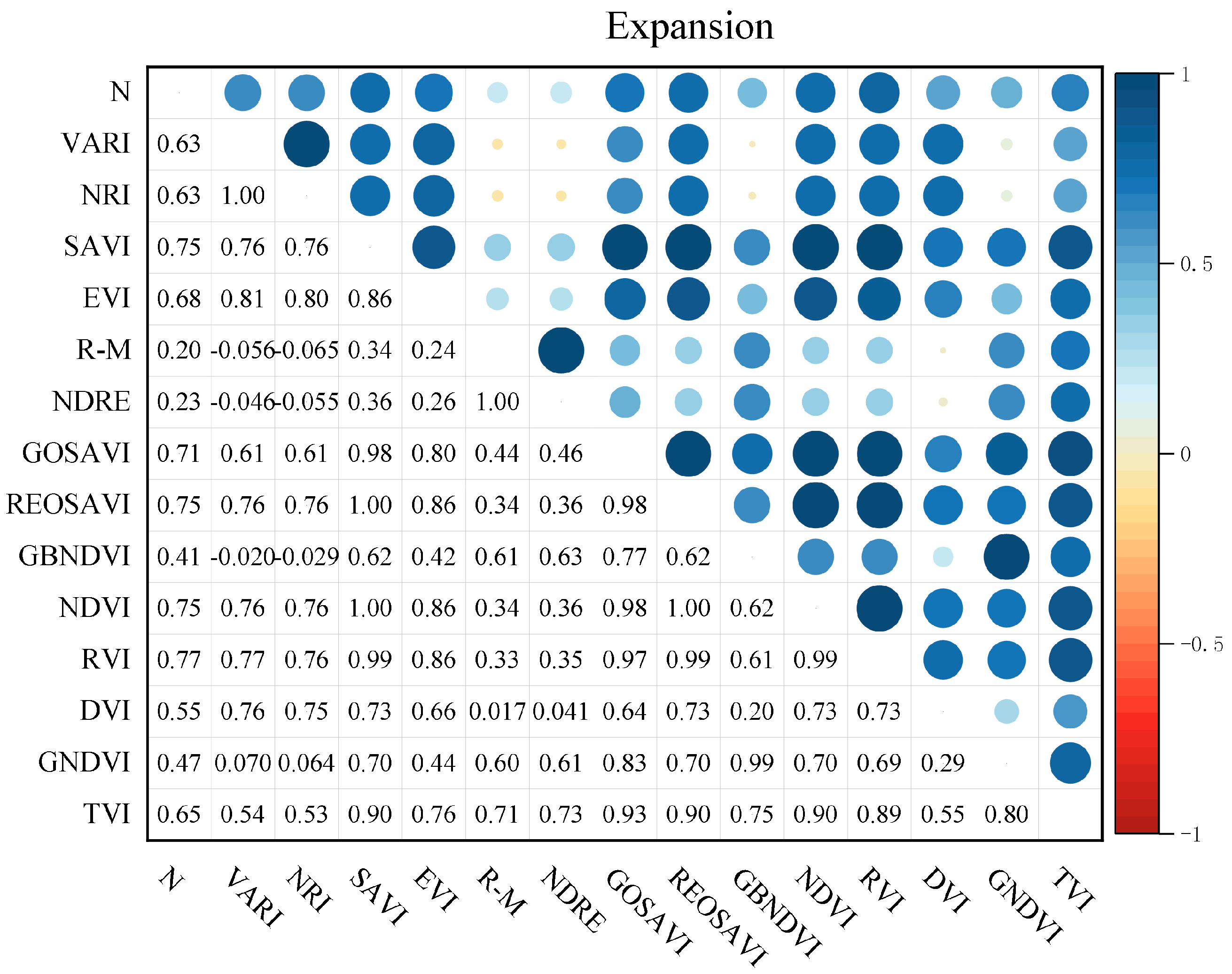 Agronomy 14 00552 g007