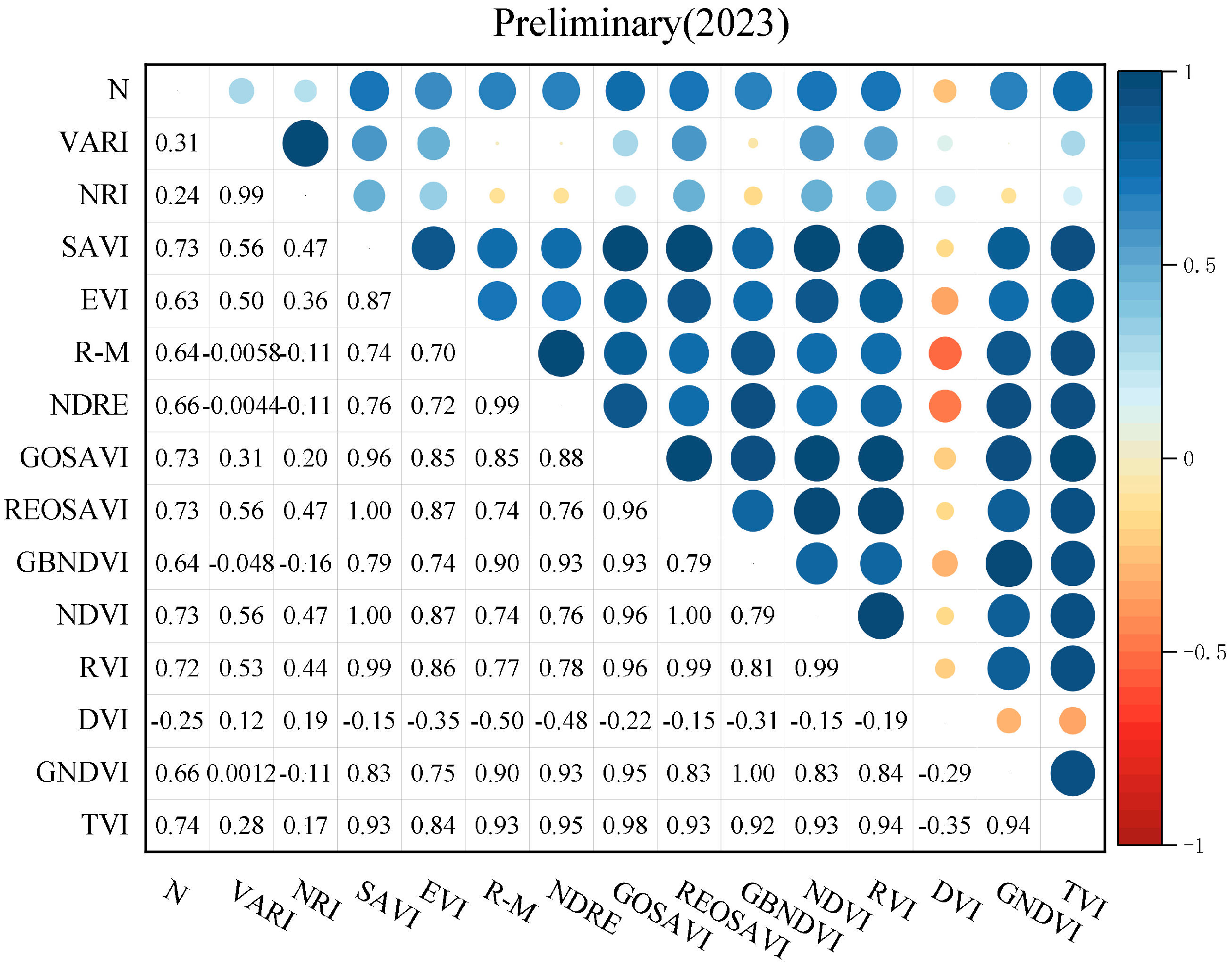 Agronomy 14 00552 g008