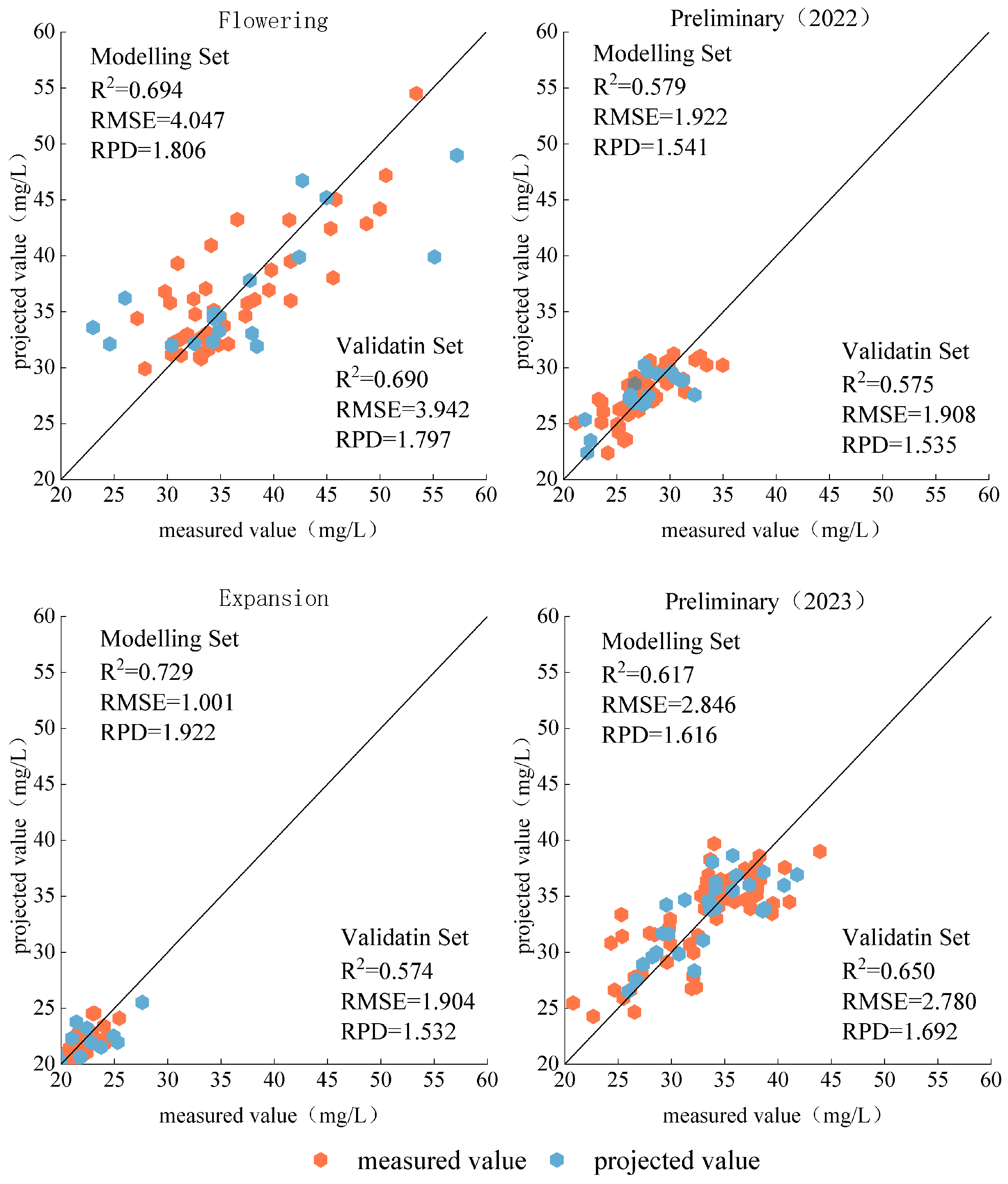 Agronomy 14 00552 g009