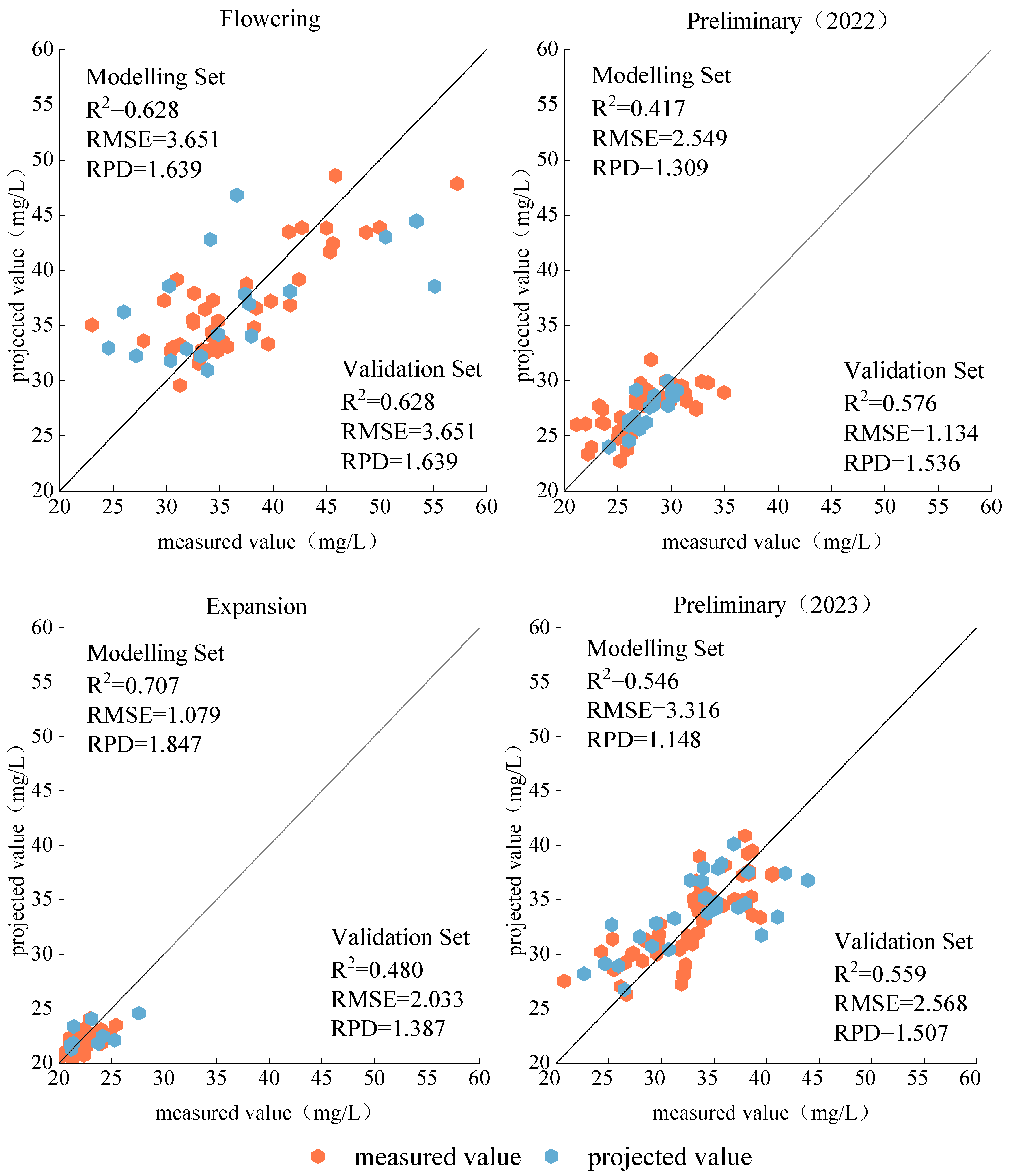 Agronomy 14 00552 g010