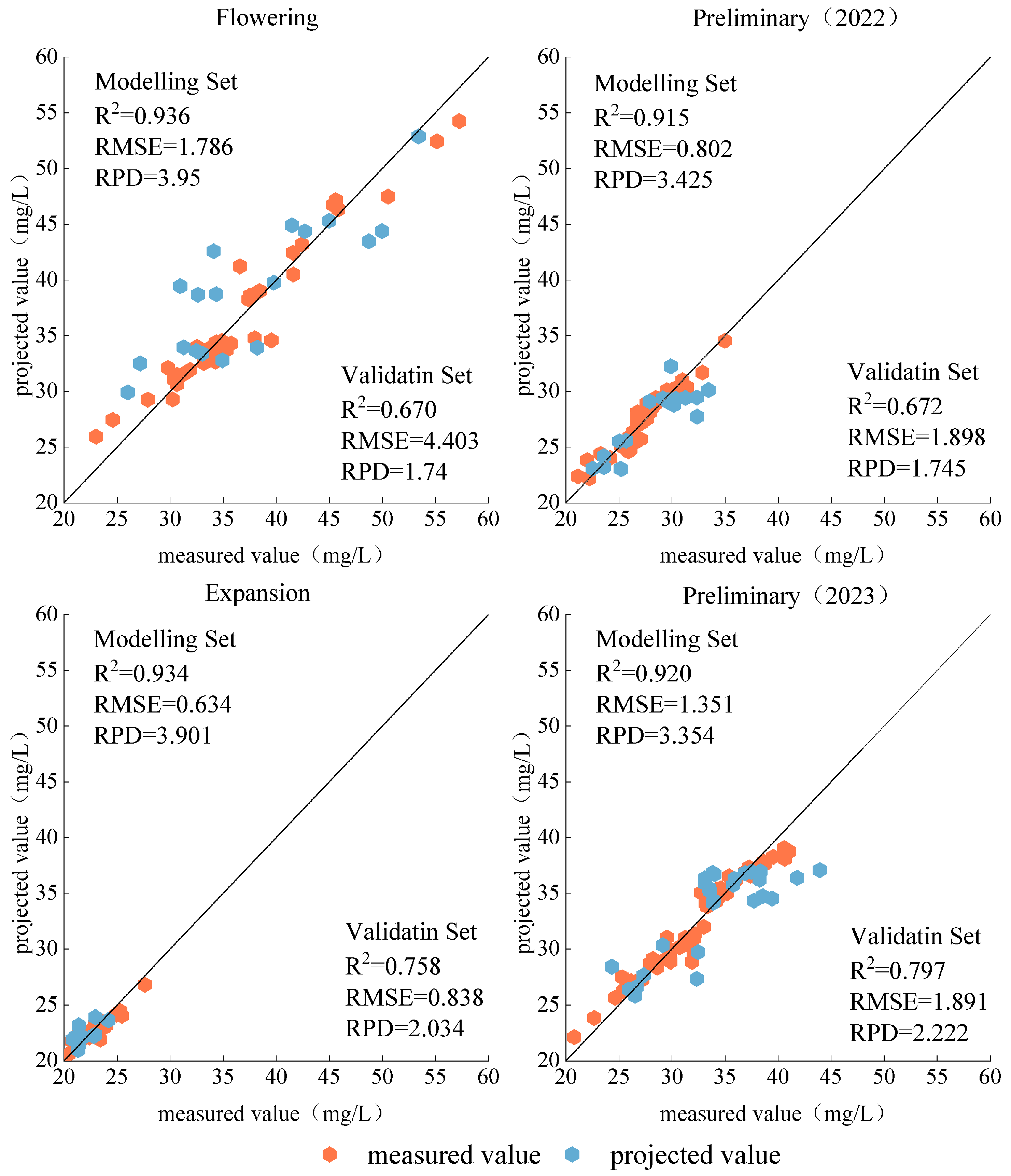 Agronomy 14 00552 g011