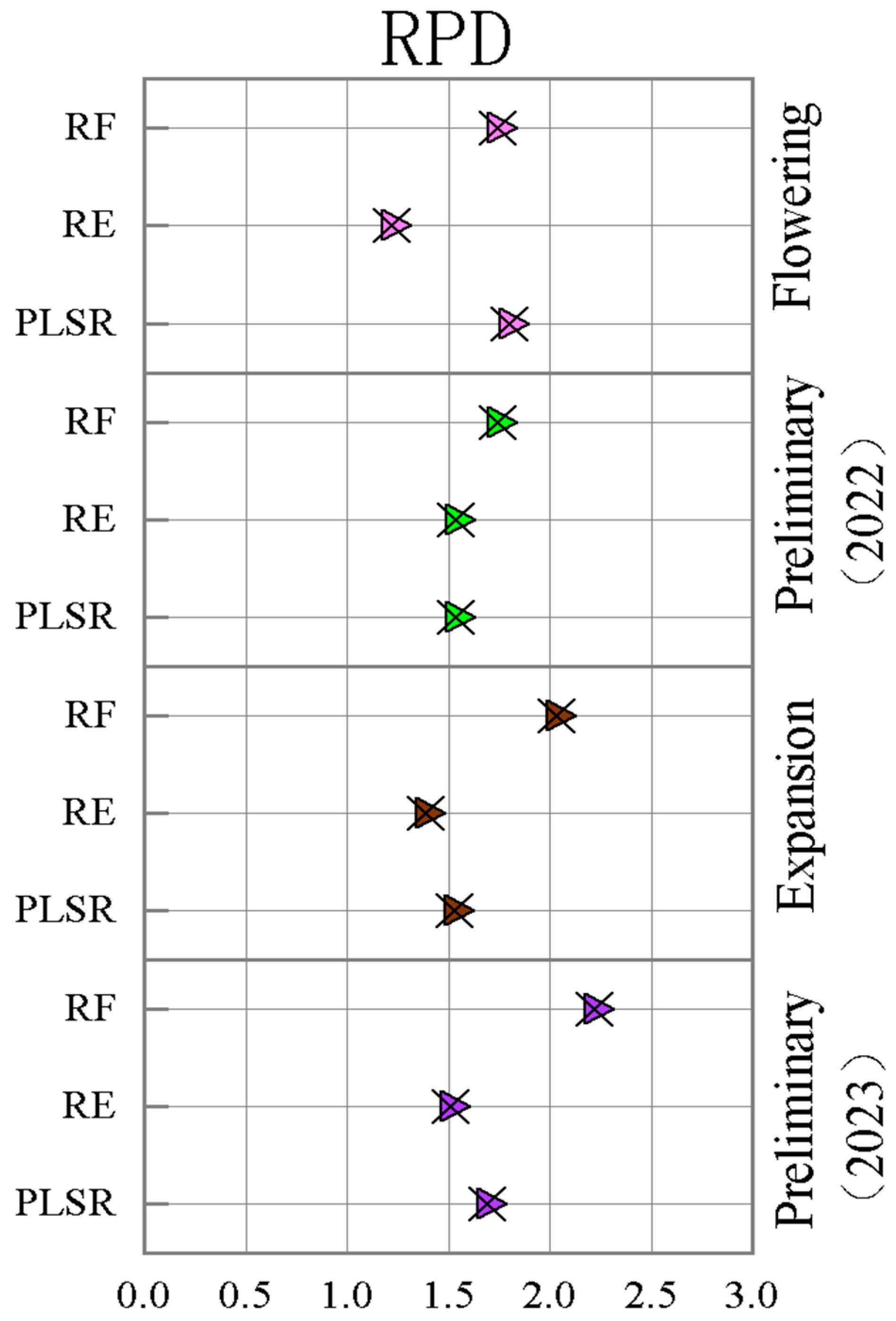 Agronomy 14 00552 g012