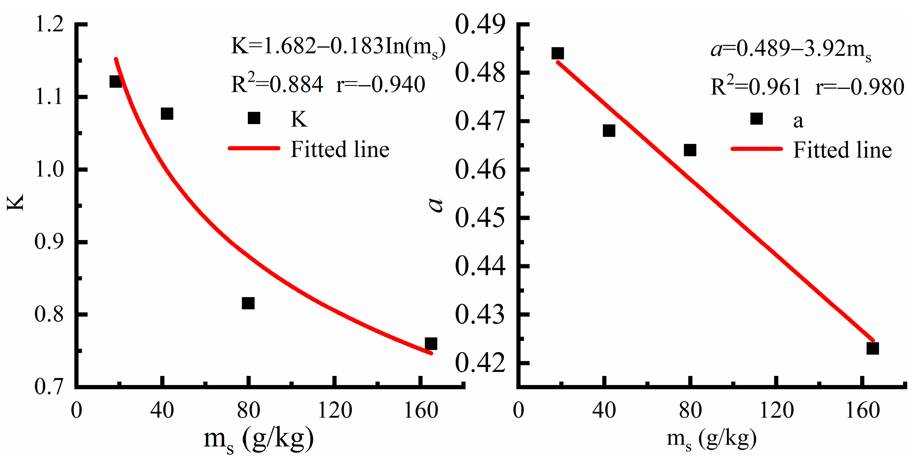 Agronomy 14 00553 g003