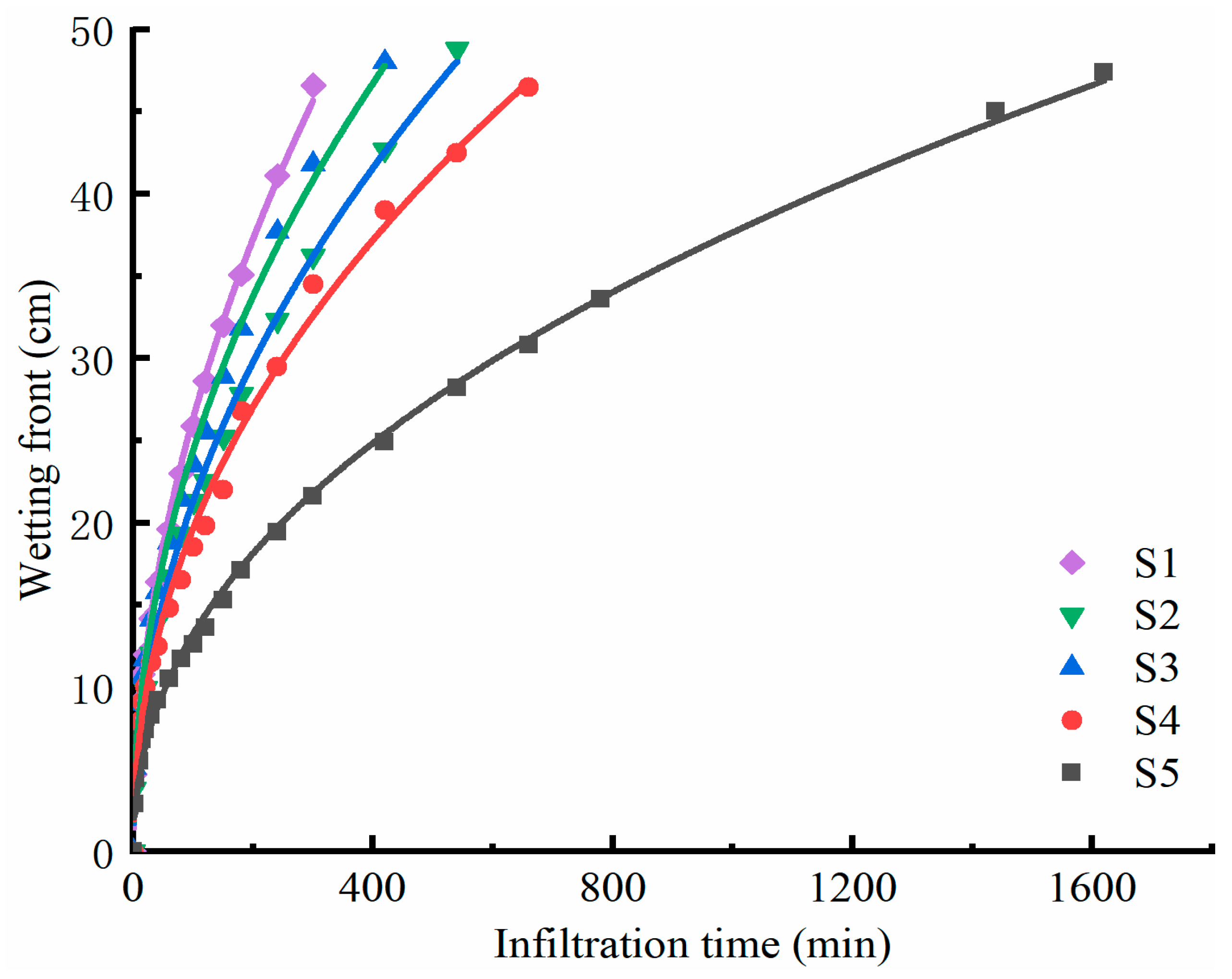 Agronomy 14 00553 g005