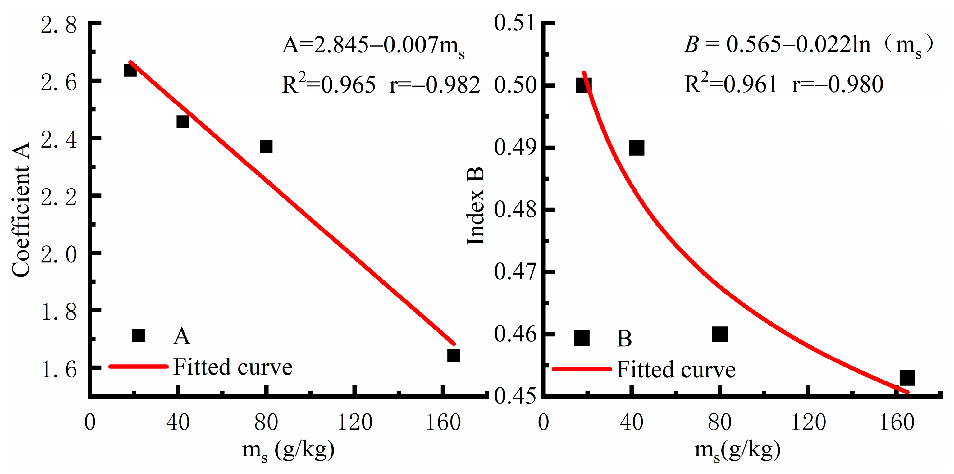 Agronomy 14 00553 g006