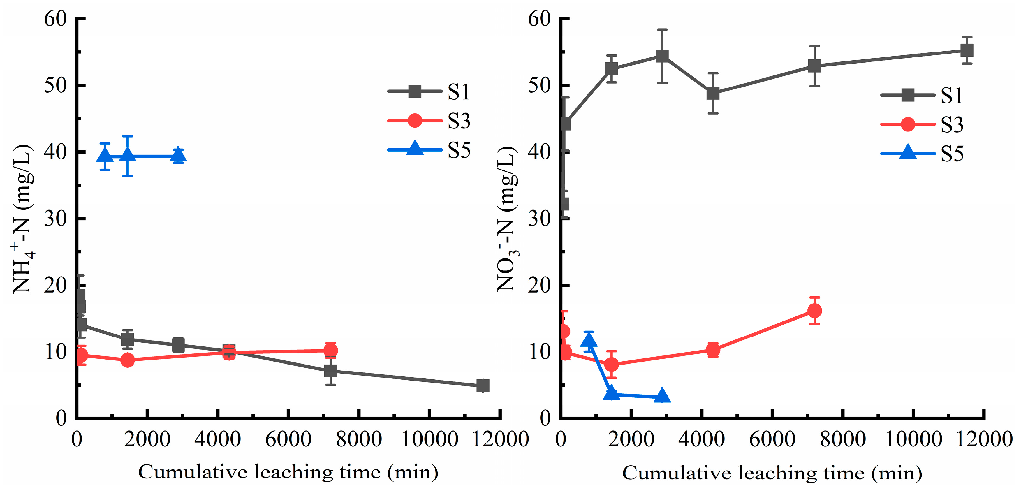 Agronomy 14 00553 g010