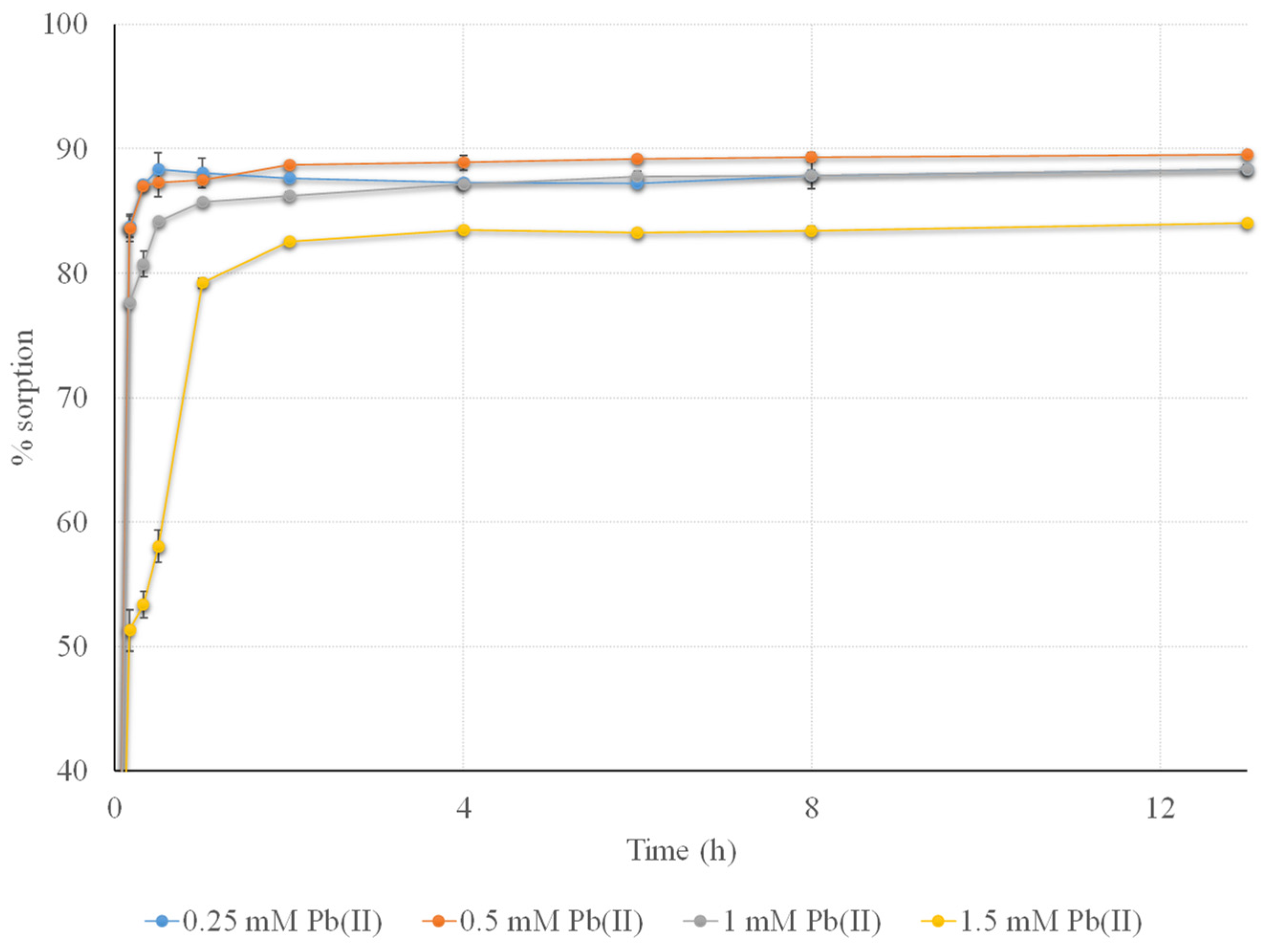 Agronomy 14 00554 g005