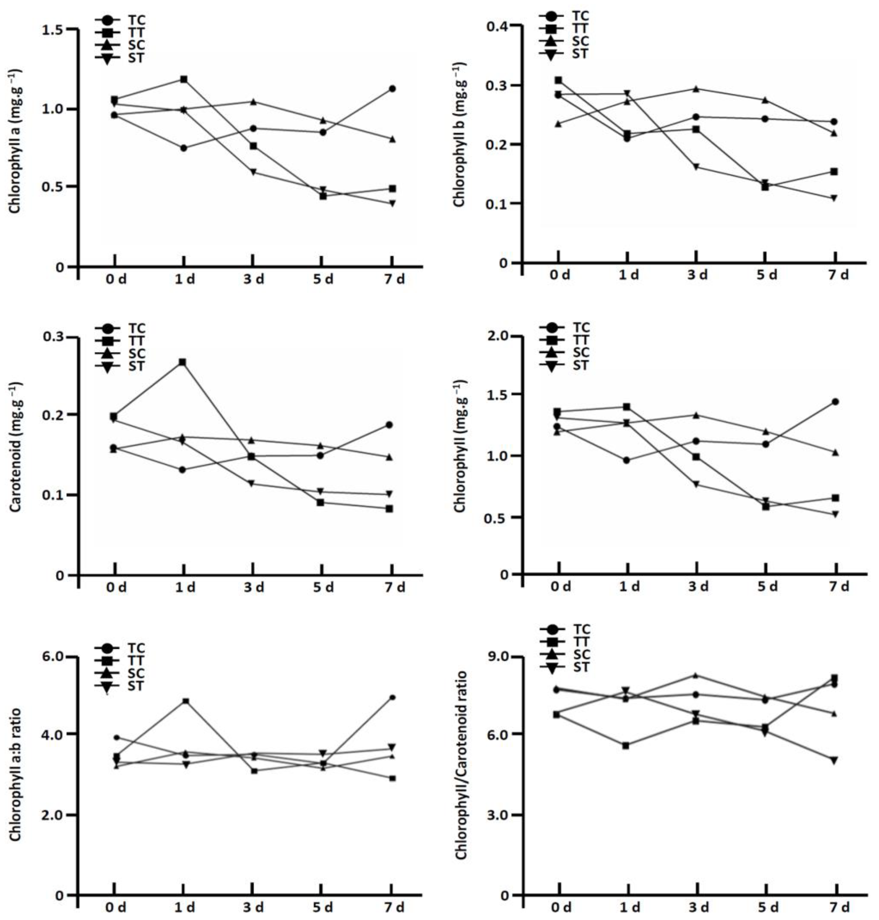 Agronomy 14 00555 g005