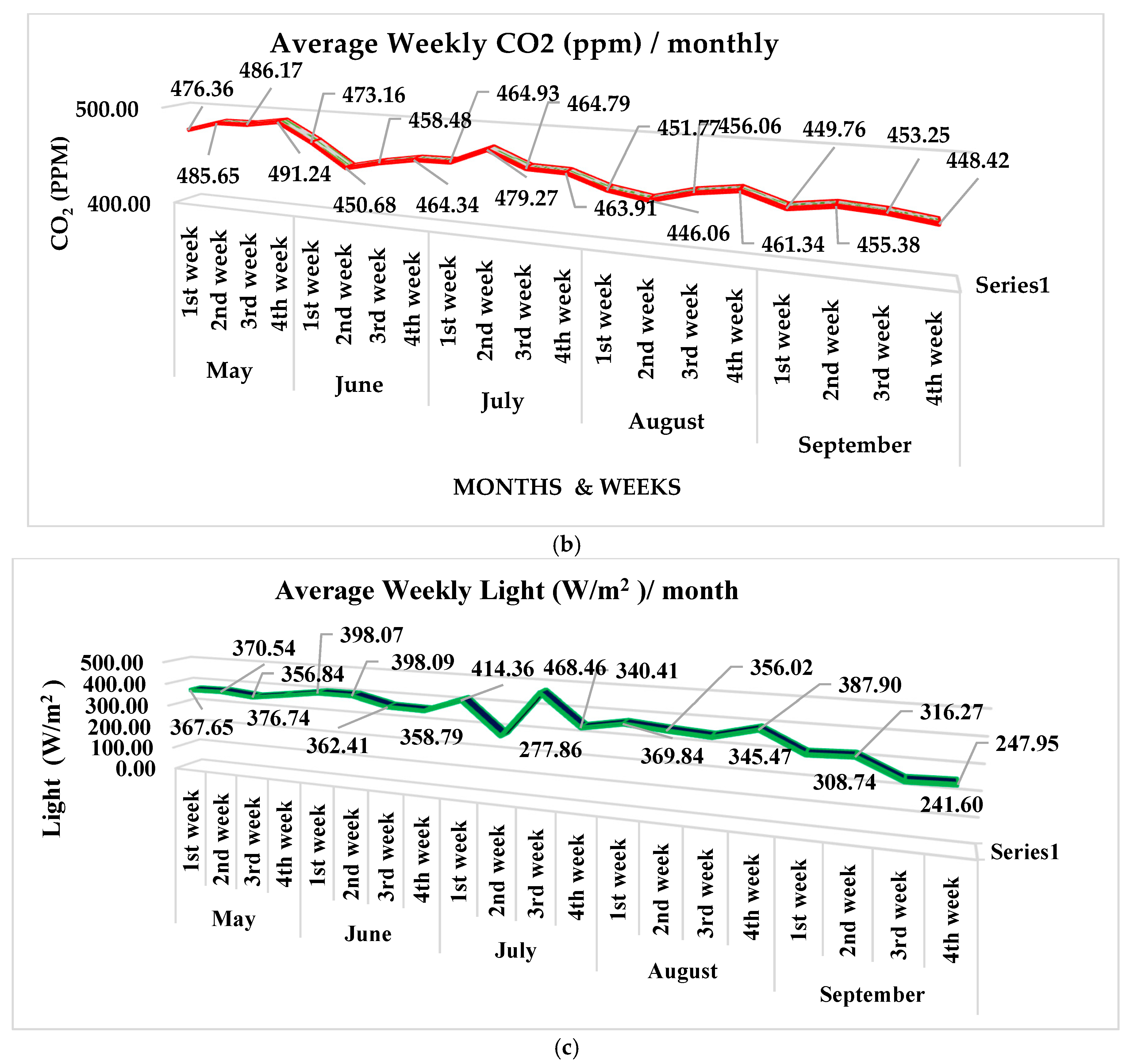Agronomy 14 00556 g002b Agronomy 14 00556 g002b