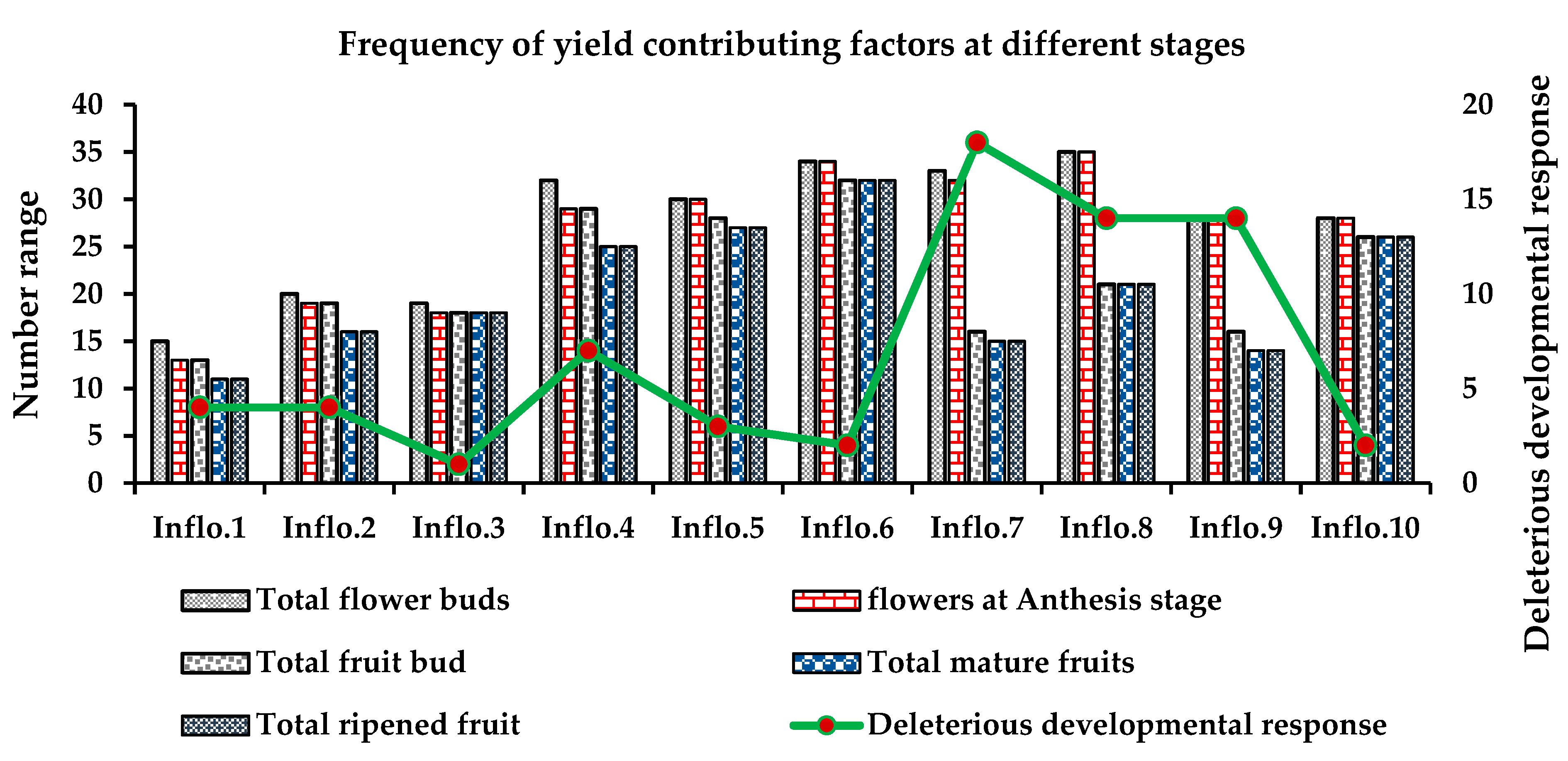 Agronomy 14 00556 g004 Agronomy 14 00556 g004