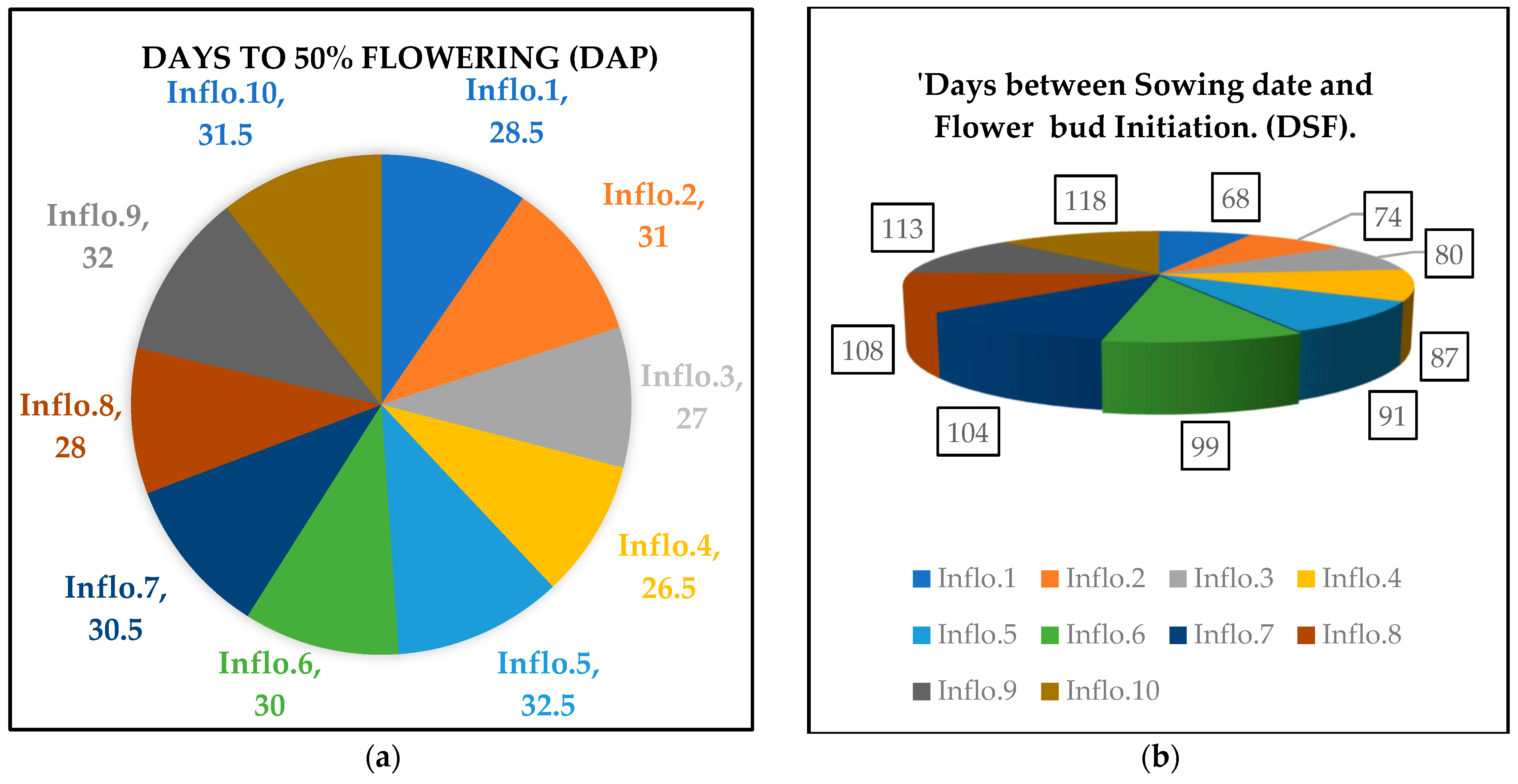Agronomy 14 00556 g005 Agronomy 14 00556 g005