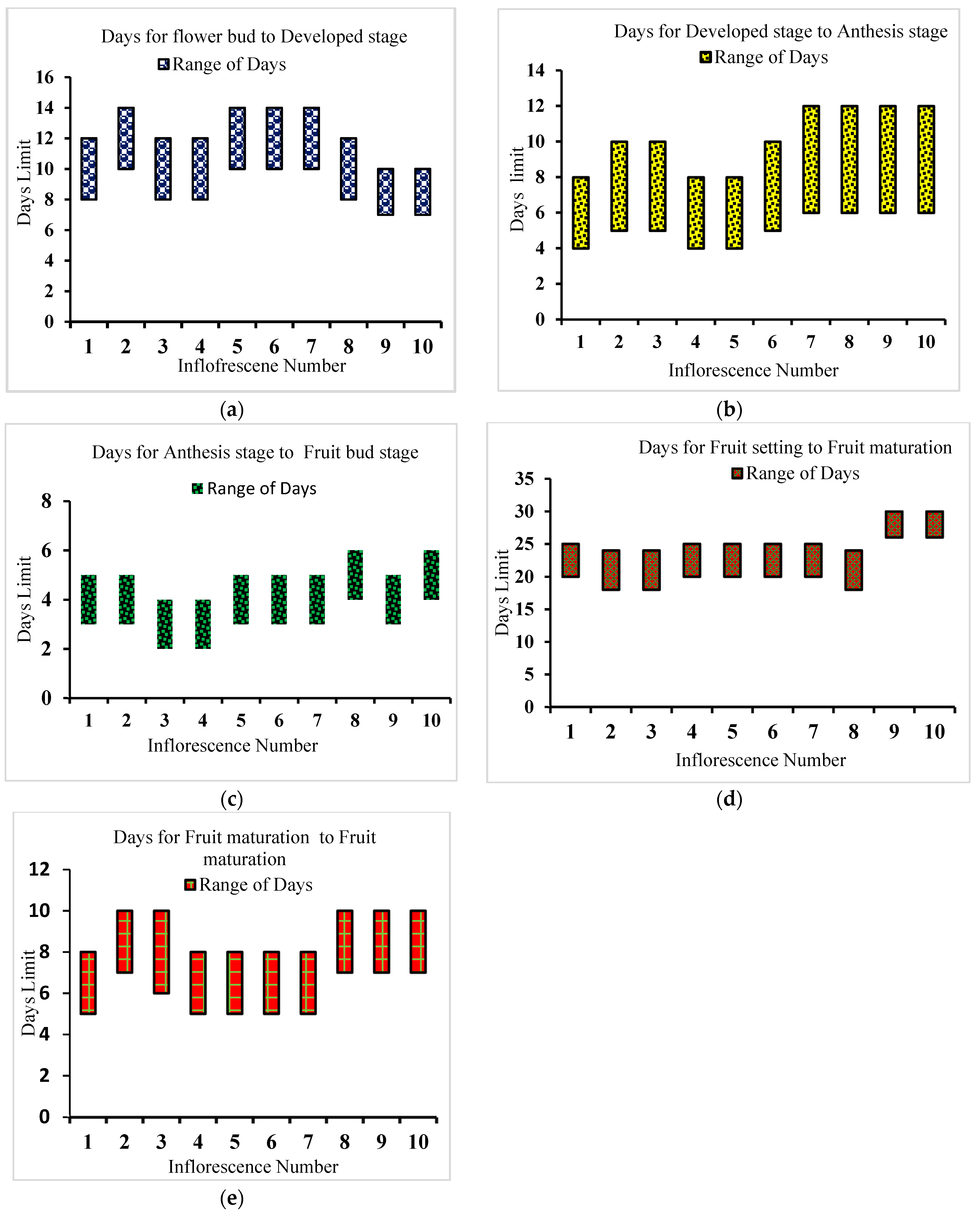 Agronomy 14 00556 g006 Agronomy 14 00556 g006