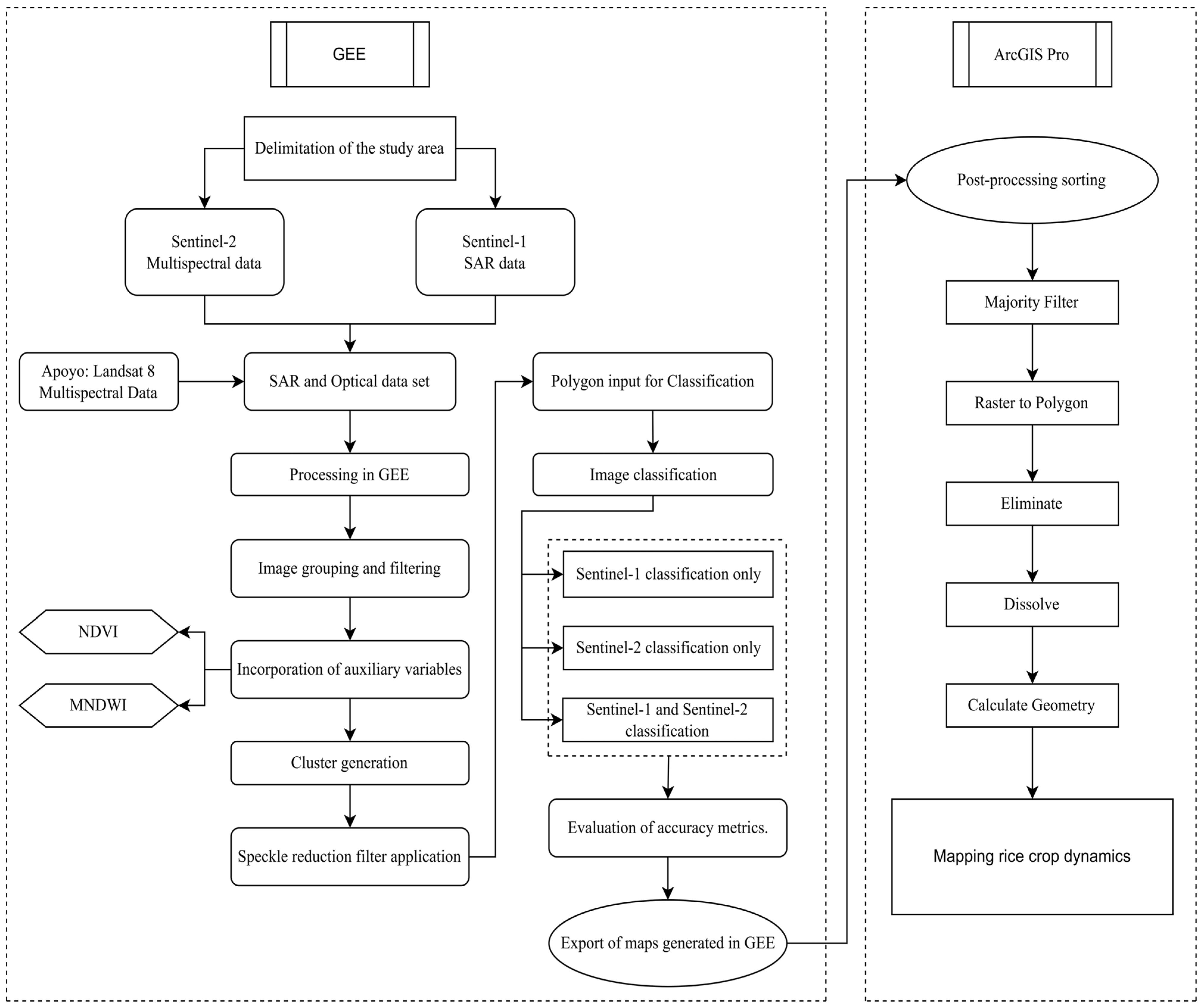 Agronomy 14 00557 g002