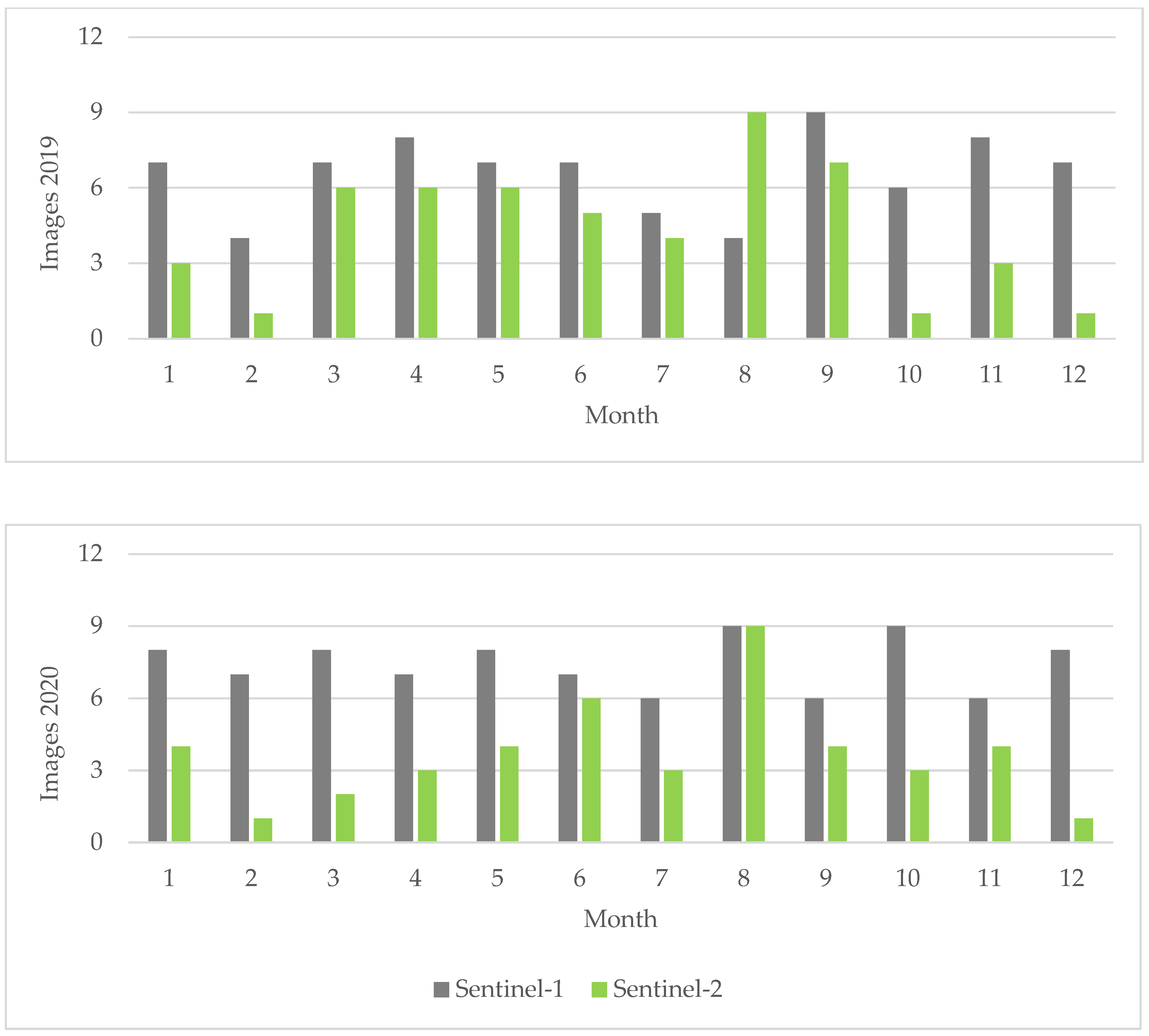 Agronomy 14 00557 g003