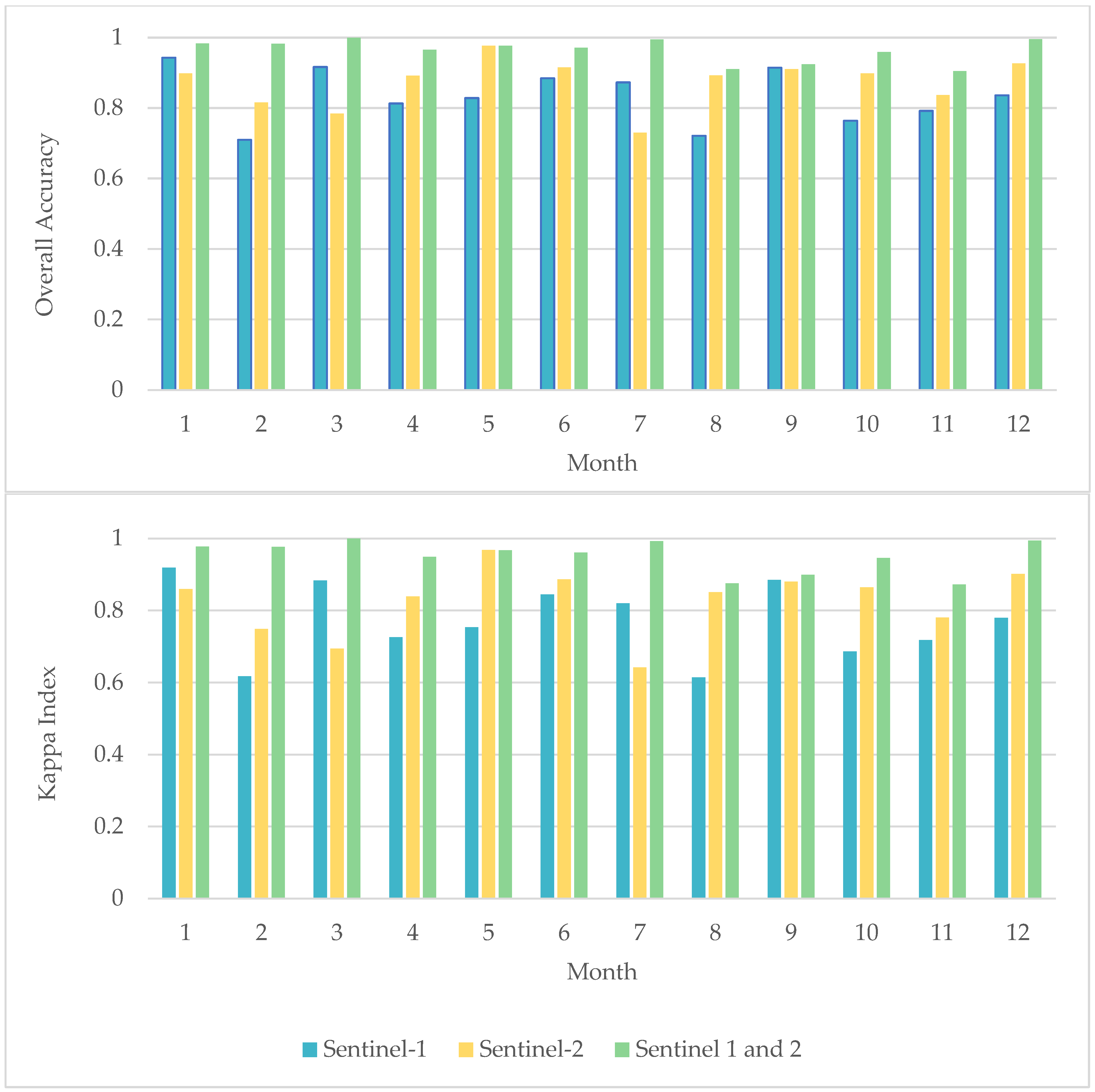 Agronomy 14 00557 g004