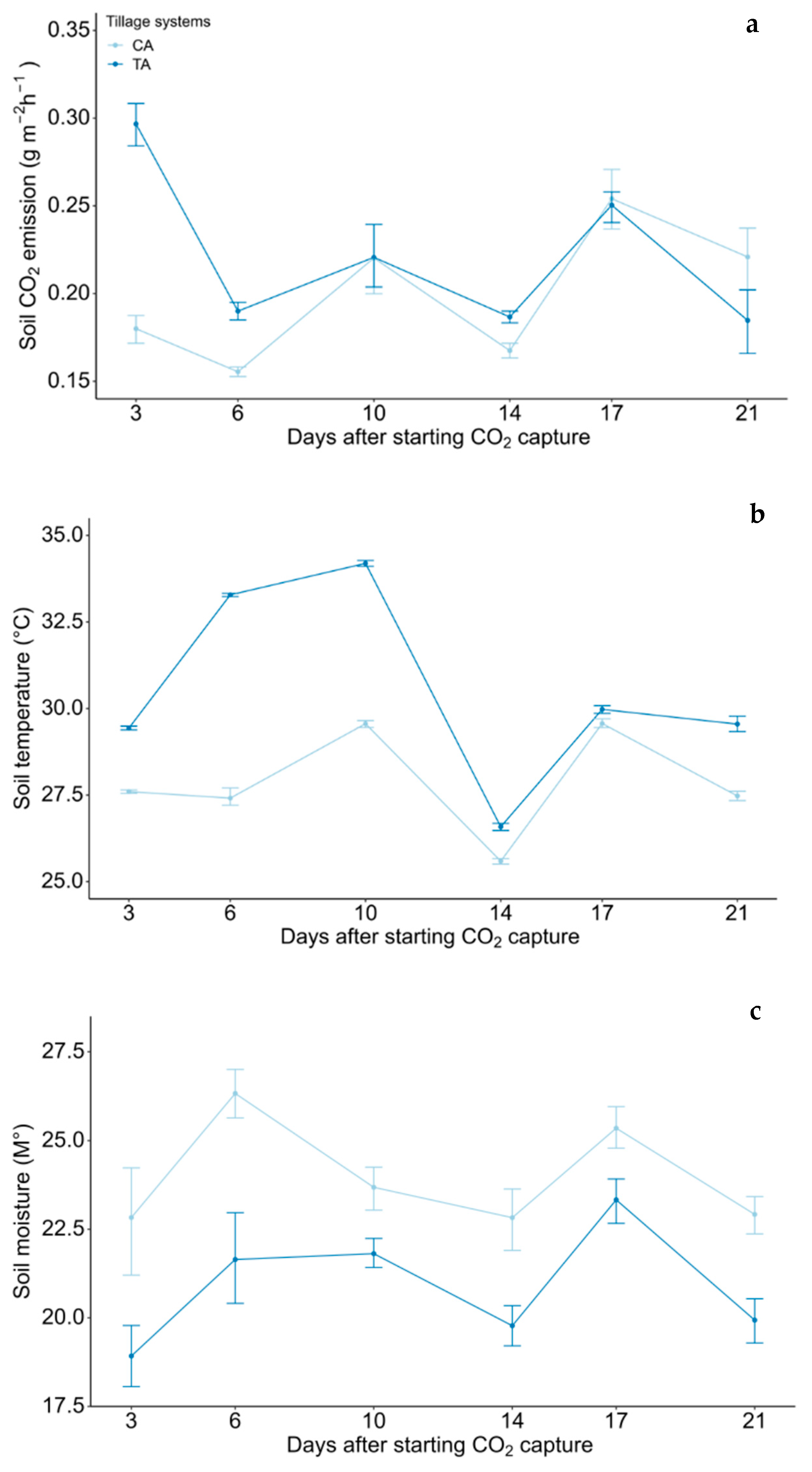 Agronomy 14 00558 g001 Agronomy 14 00558 g001