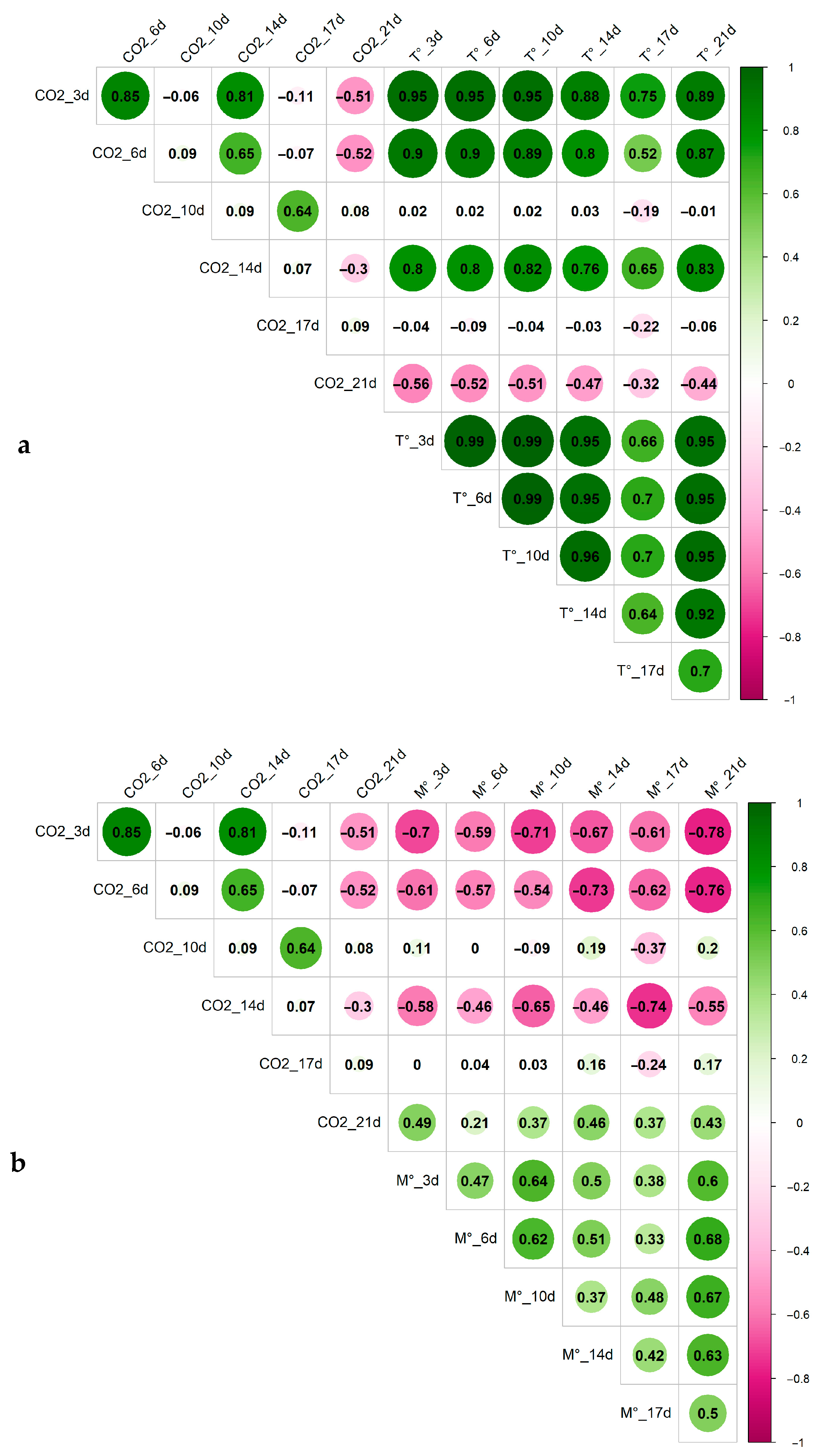Agronomy 14 00558 g002 Agronomy 14 00558 g002