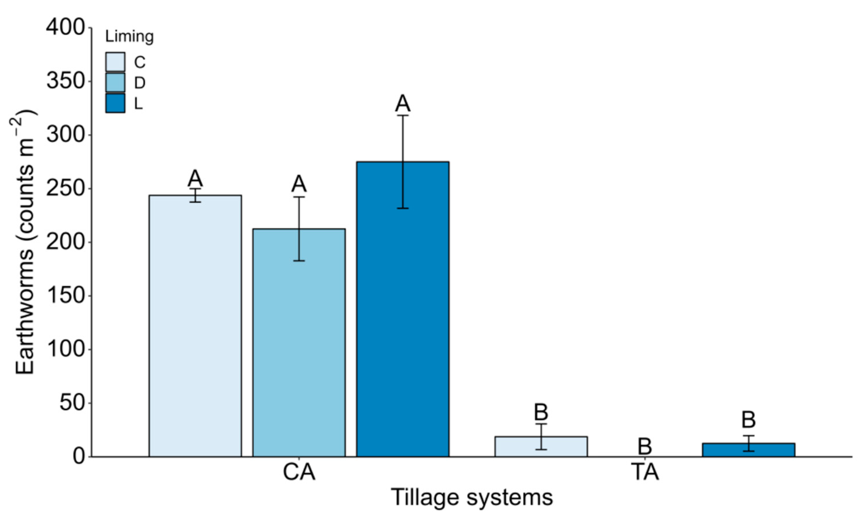 Agronomy 14 00558 g003 Agronomy 14 00558 g003