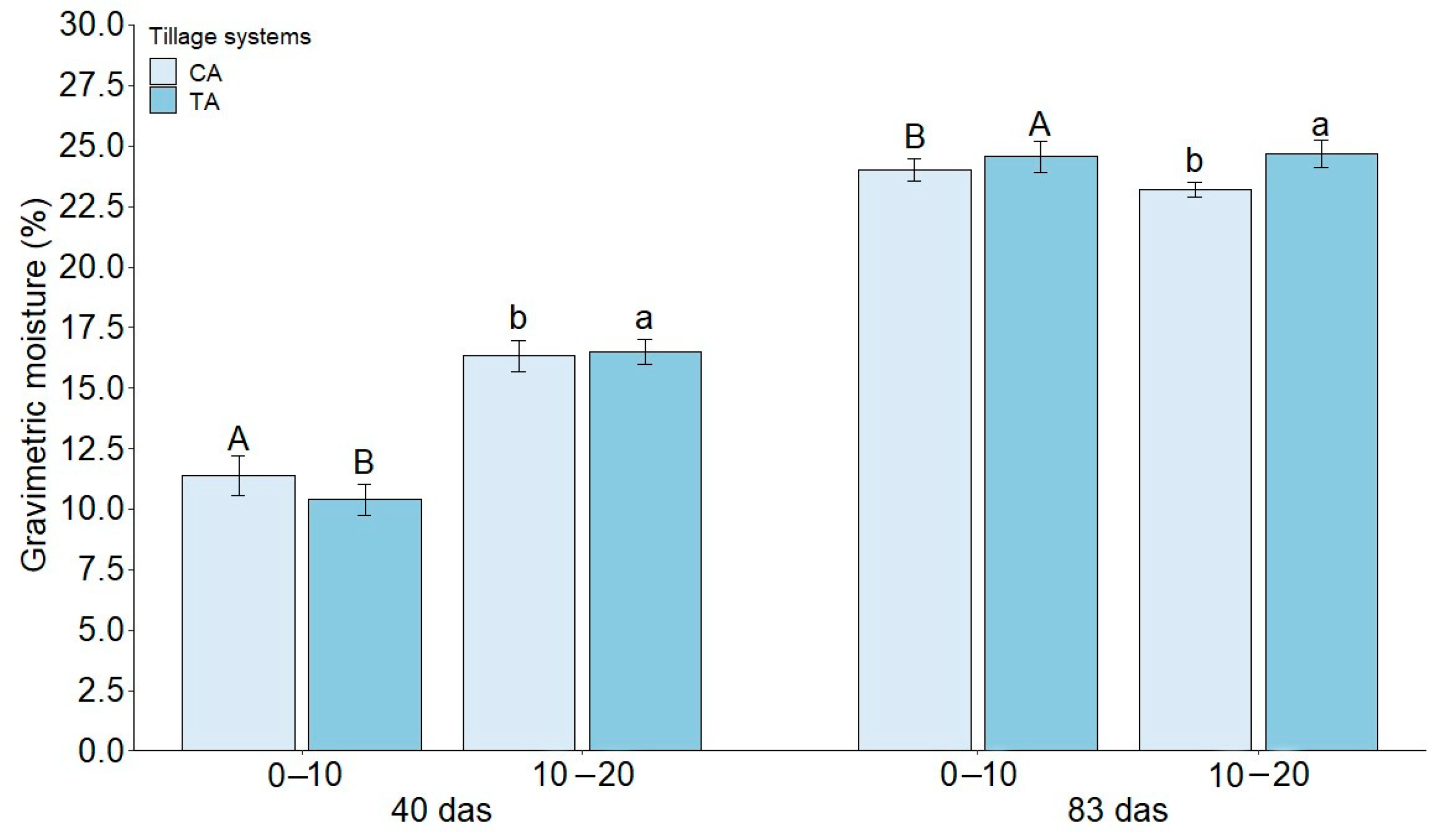 Agronomy 14 00558 g004 Agronomy 14 00558 g004