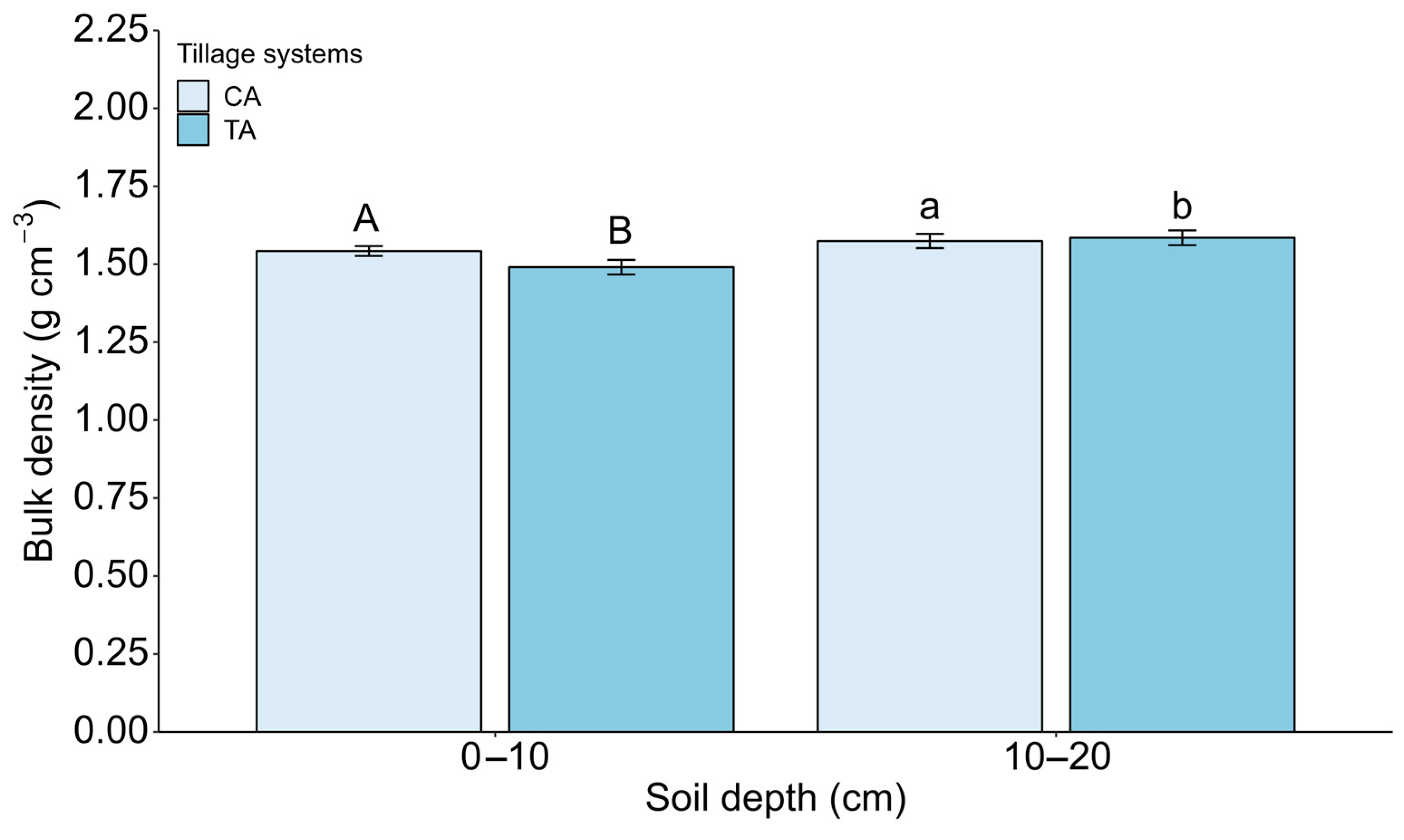 Agronomy 14 00558 g005 Agronomy 14 00558 g005