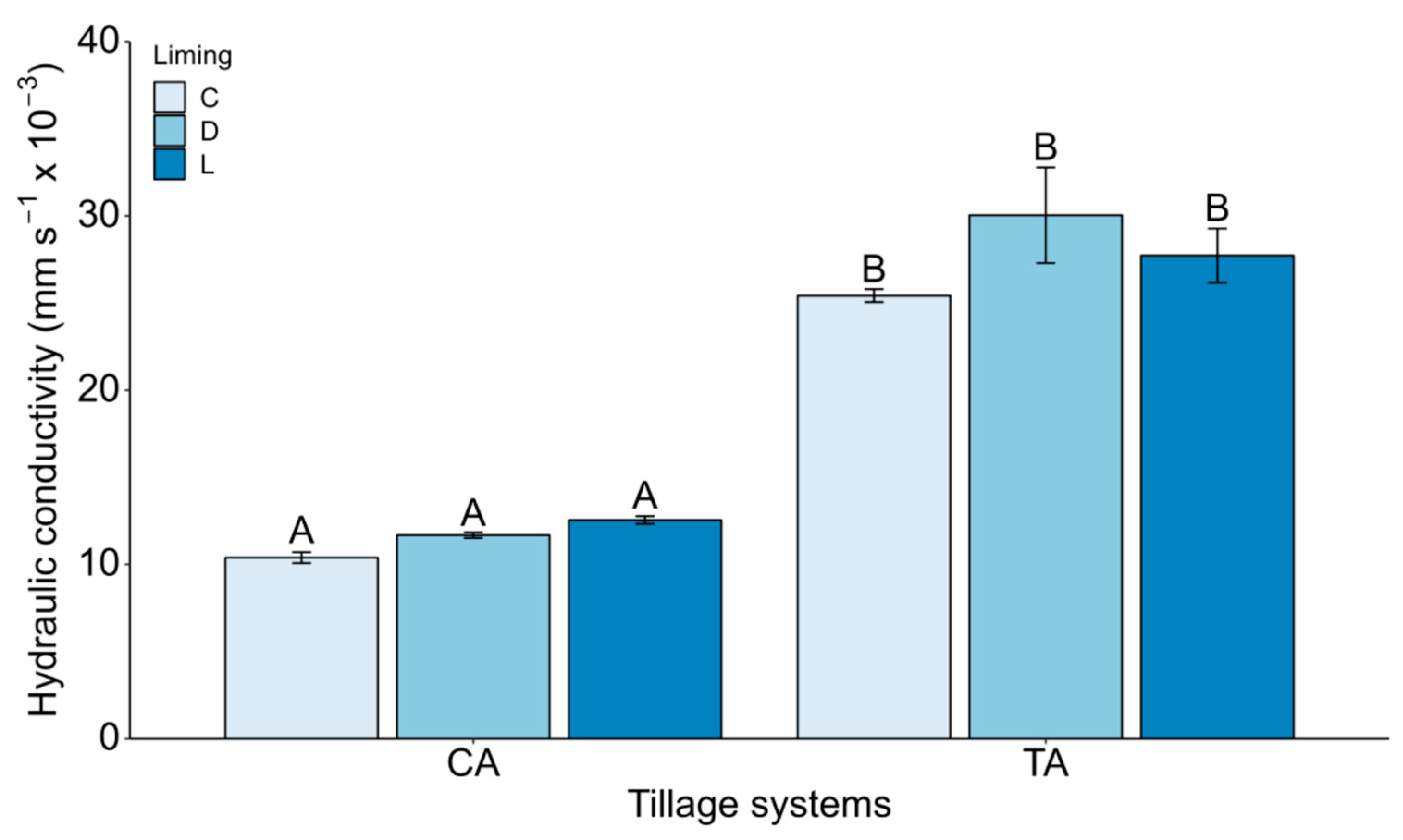 Agronomy 14 00558 g006 Agronomy 14 00558 g006