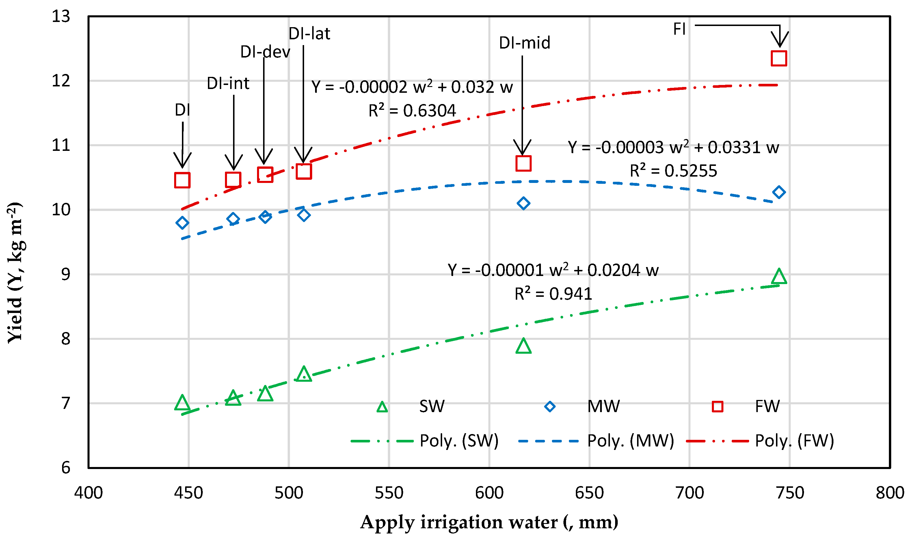 Agronomy 14 00559 g006