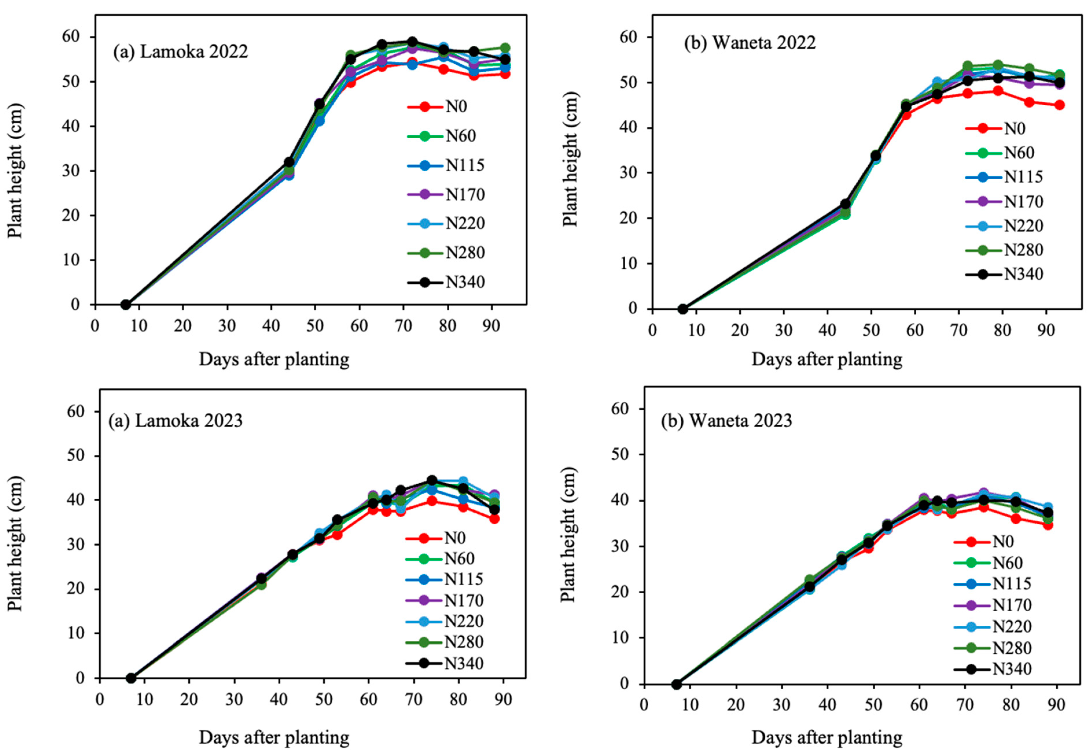 Agronomy 14 00560 g004