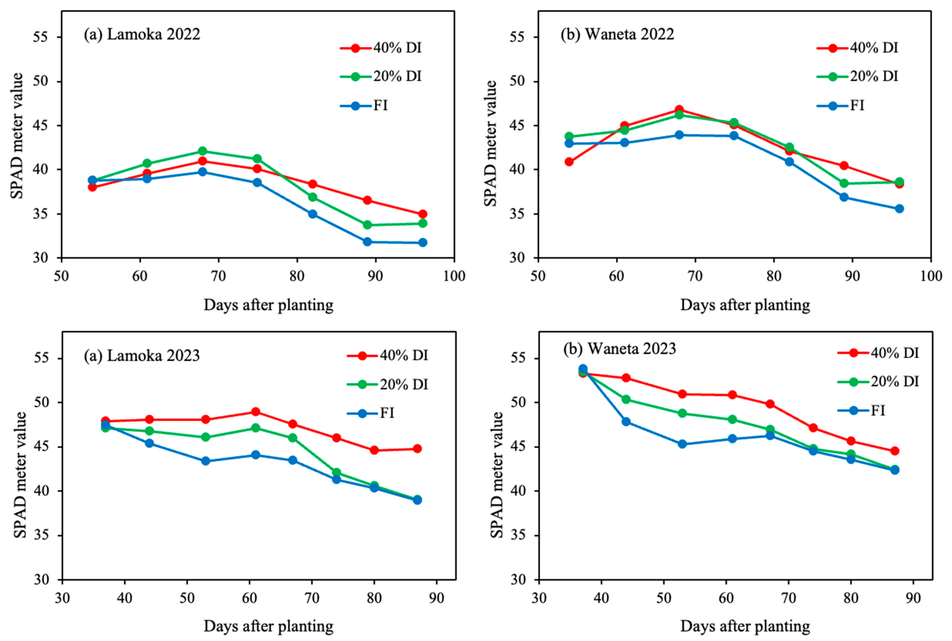 Agronomy 14 00560 g007