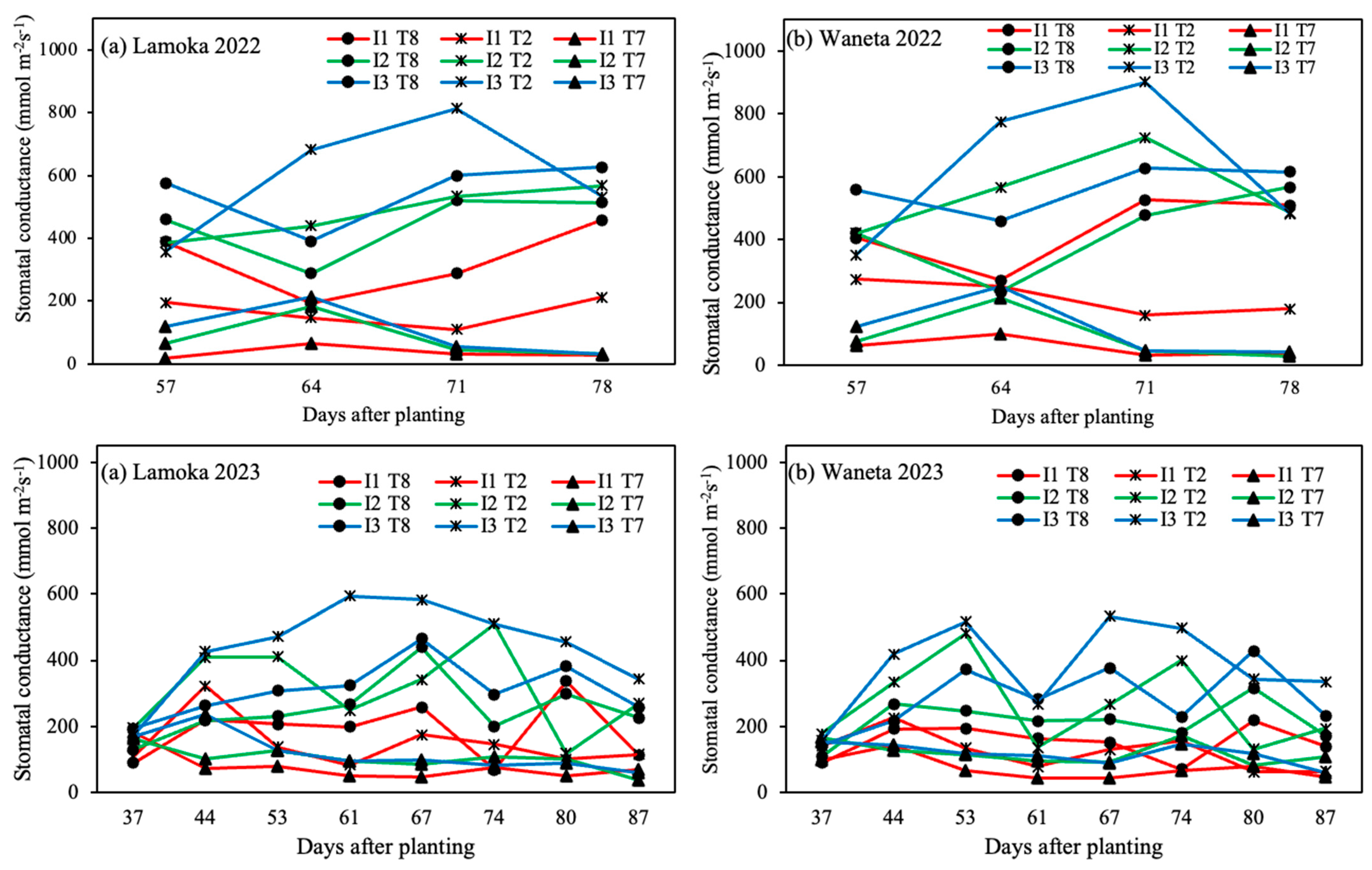 Agronomy 14 00560 g009
