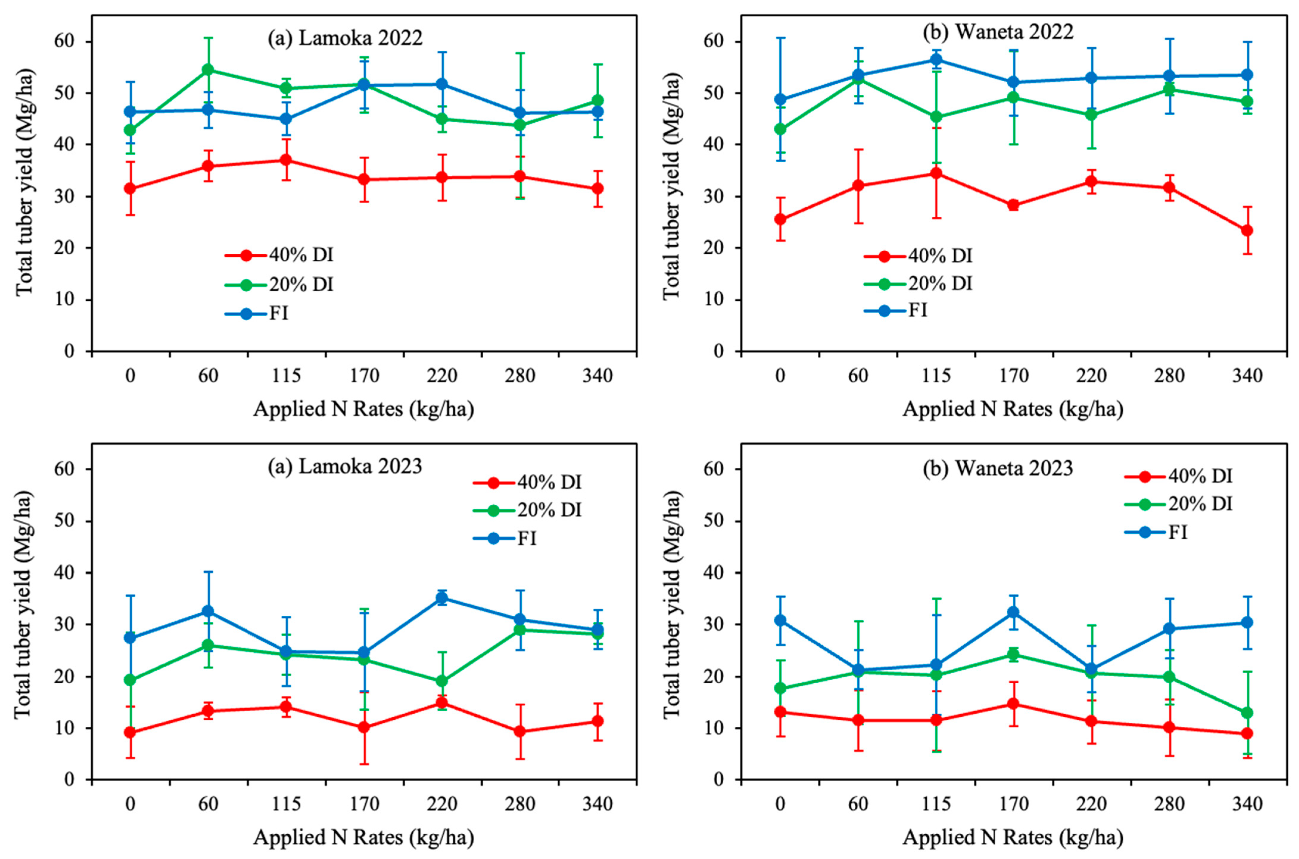 Agronomy 14 00560 g011