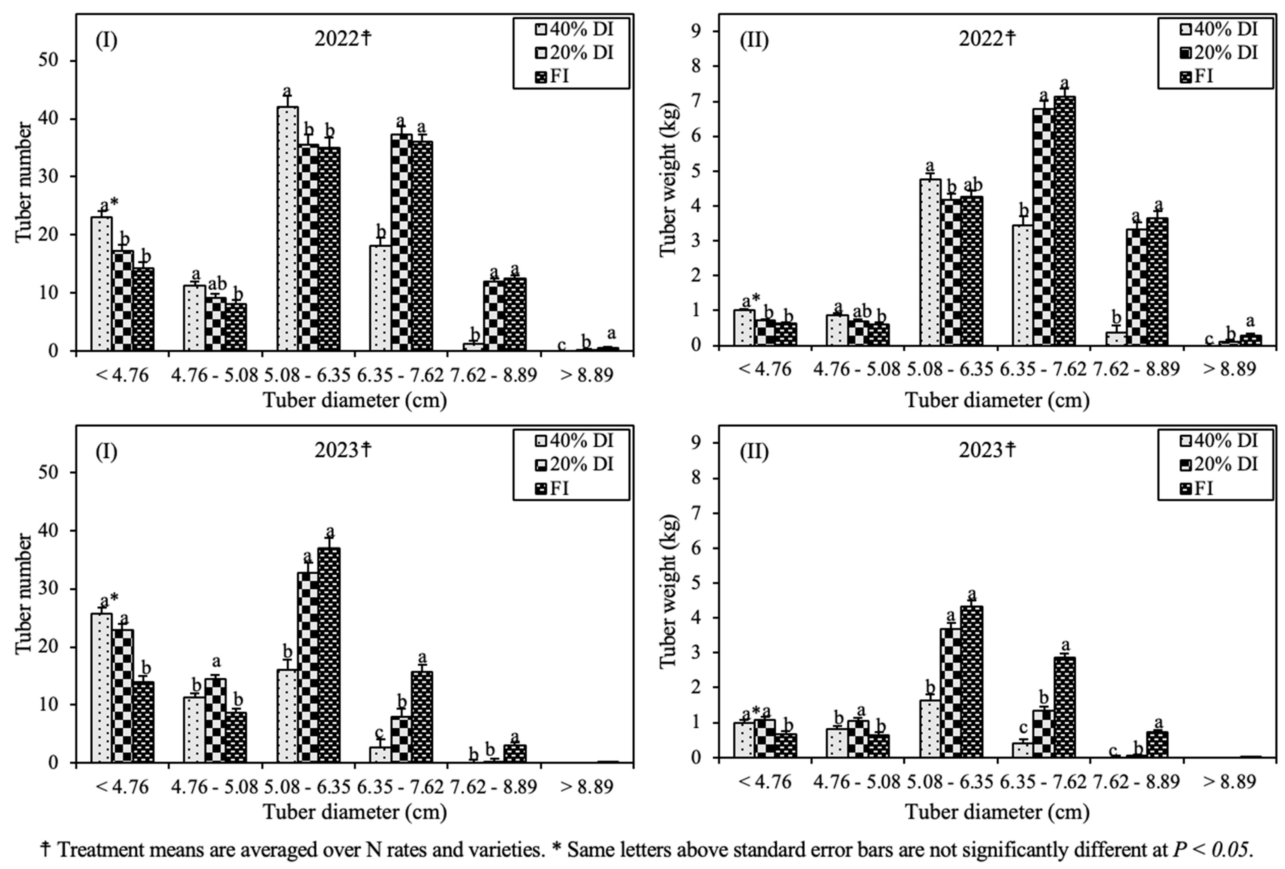 Agronomy 14 00560 g012