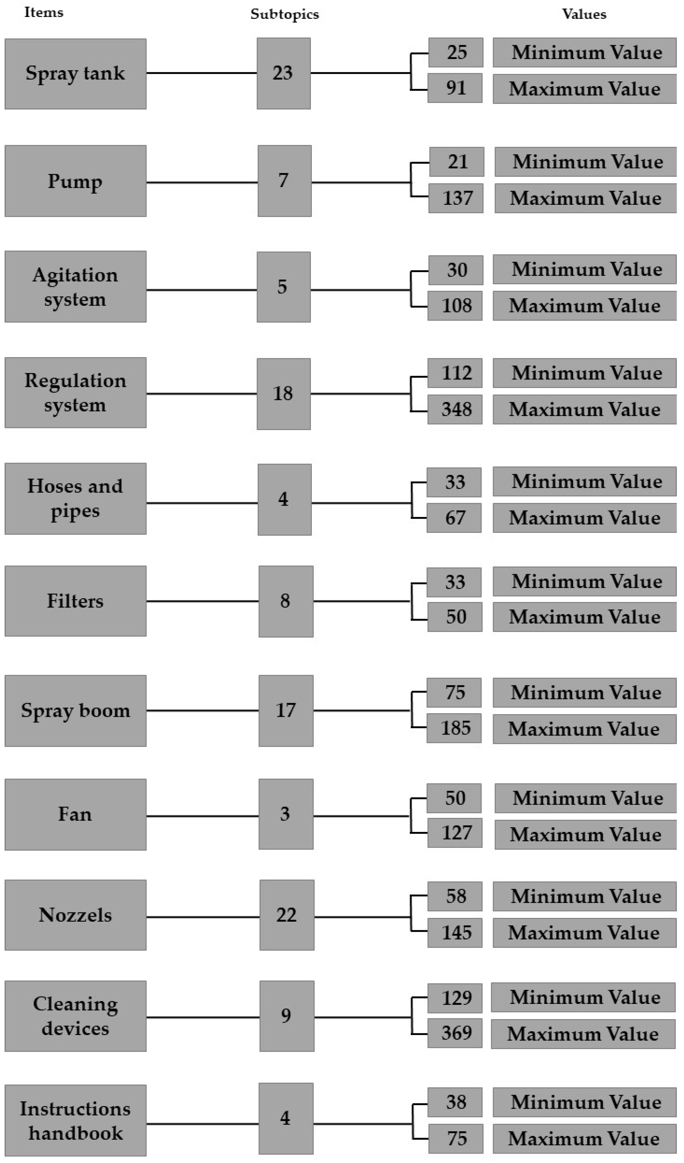 Agronomy 14 00561 g001