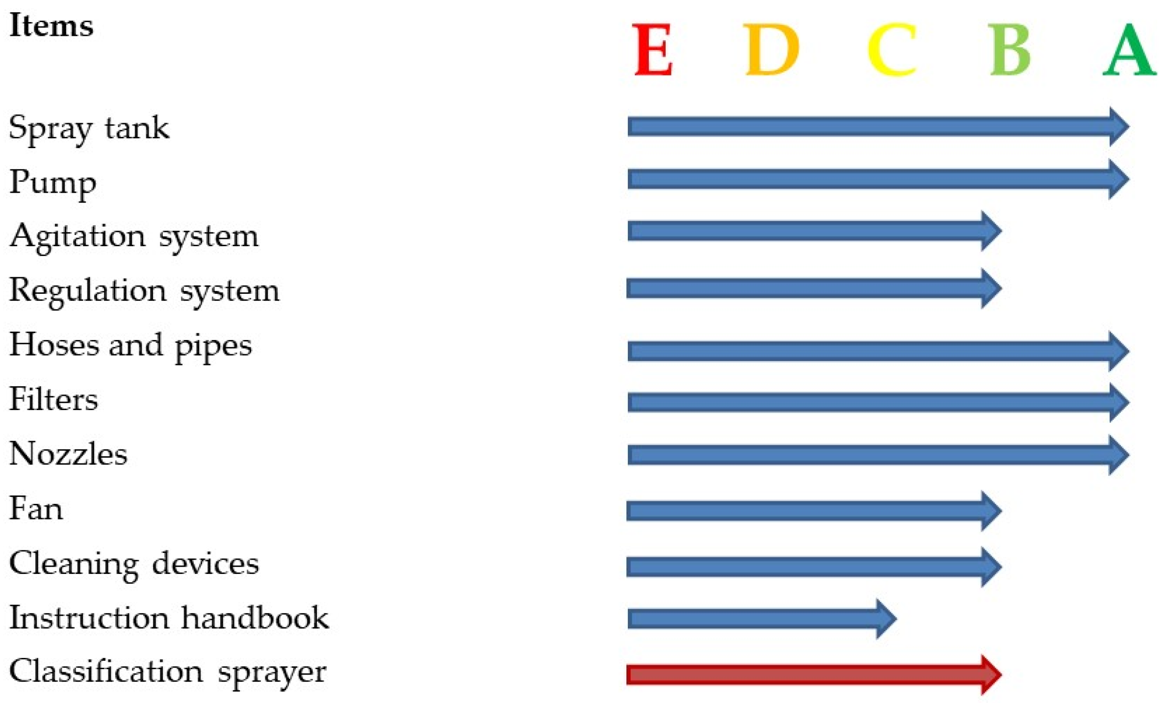 Agronomy 14 00561 g007
