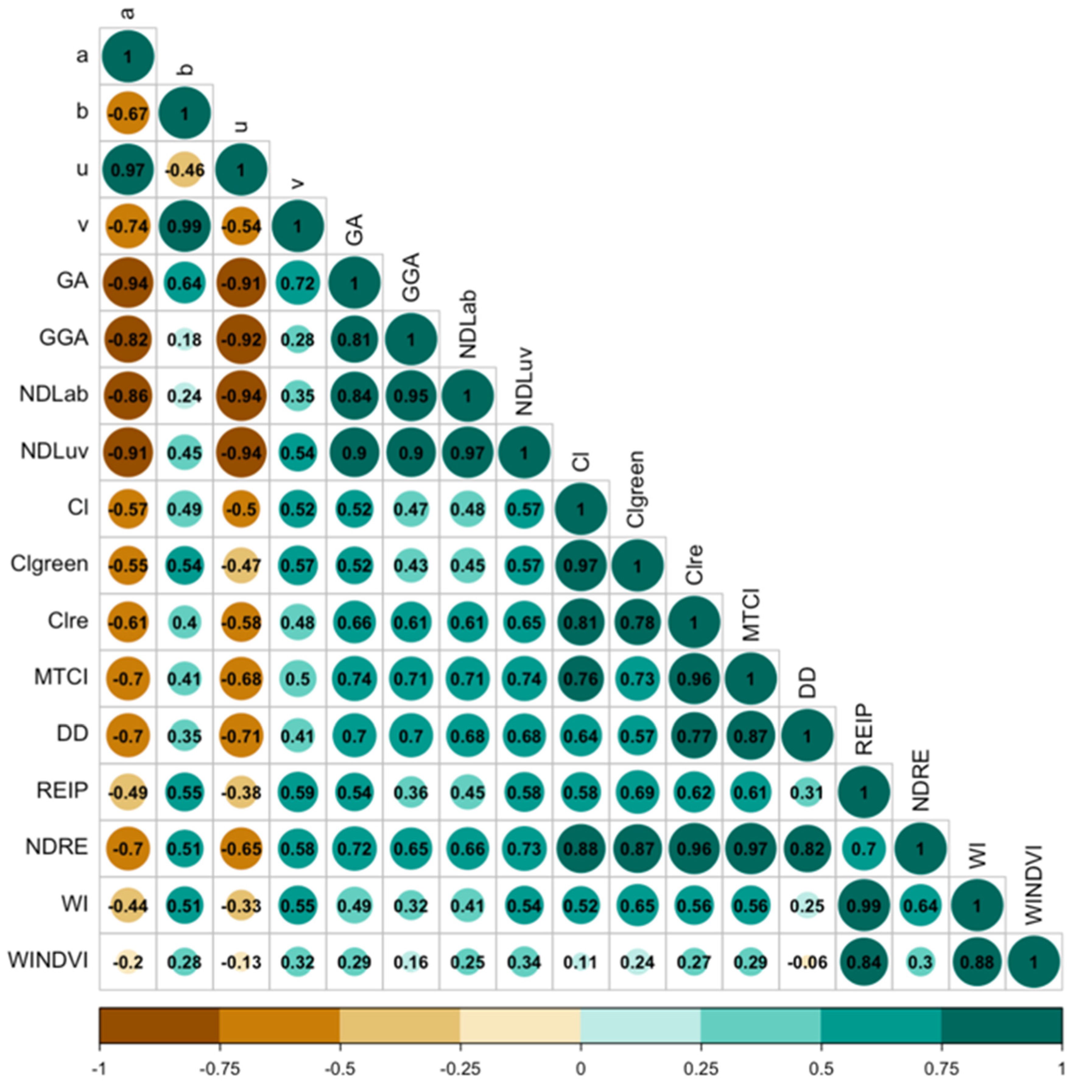 Agronomy 14 00562 g003 Agronomy 14 00562 g003