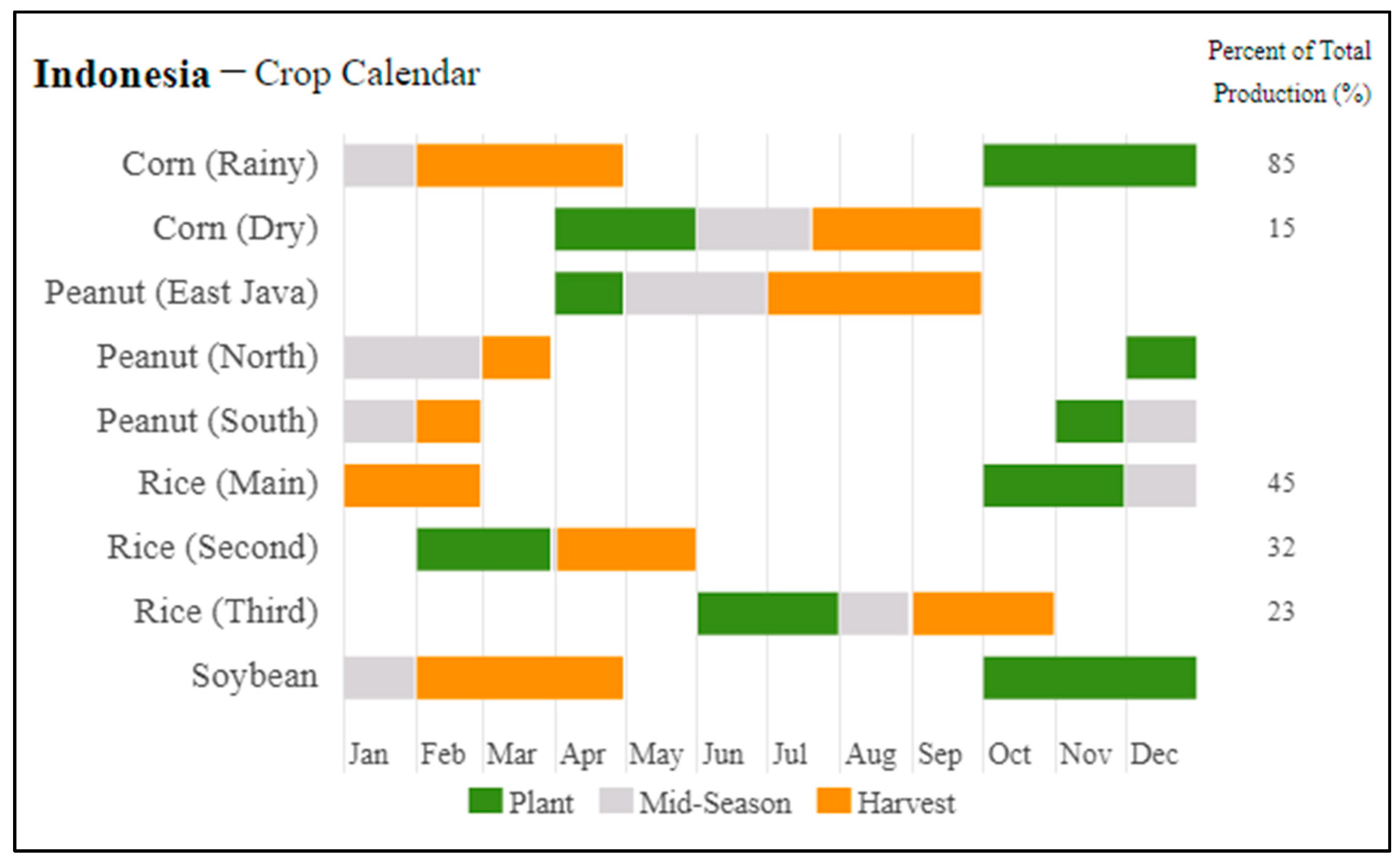 Agronomy Free FullText Beyond Fixed Dates and Coarse Resolution Developing a Dynamic Dry